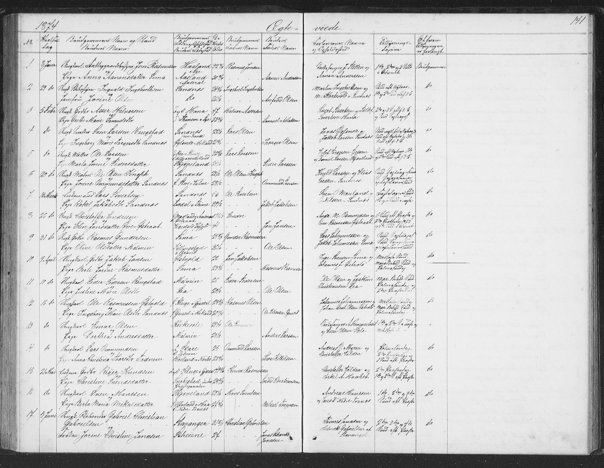 Høyland sokneprestkontor, SAST/A-101799/001/30BB/L0002: Parish register (copy) no. B 2, 1874-1886, p. 141