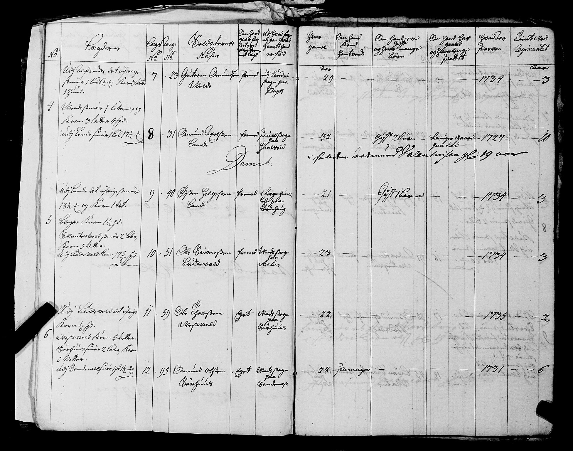 Fylkesmannen i Rogaland, AV/SAST-A-101928/99/3/325/325CA, 1655-1832, p. 3167