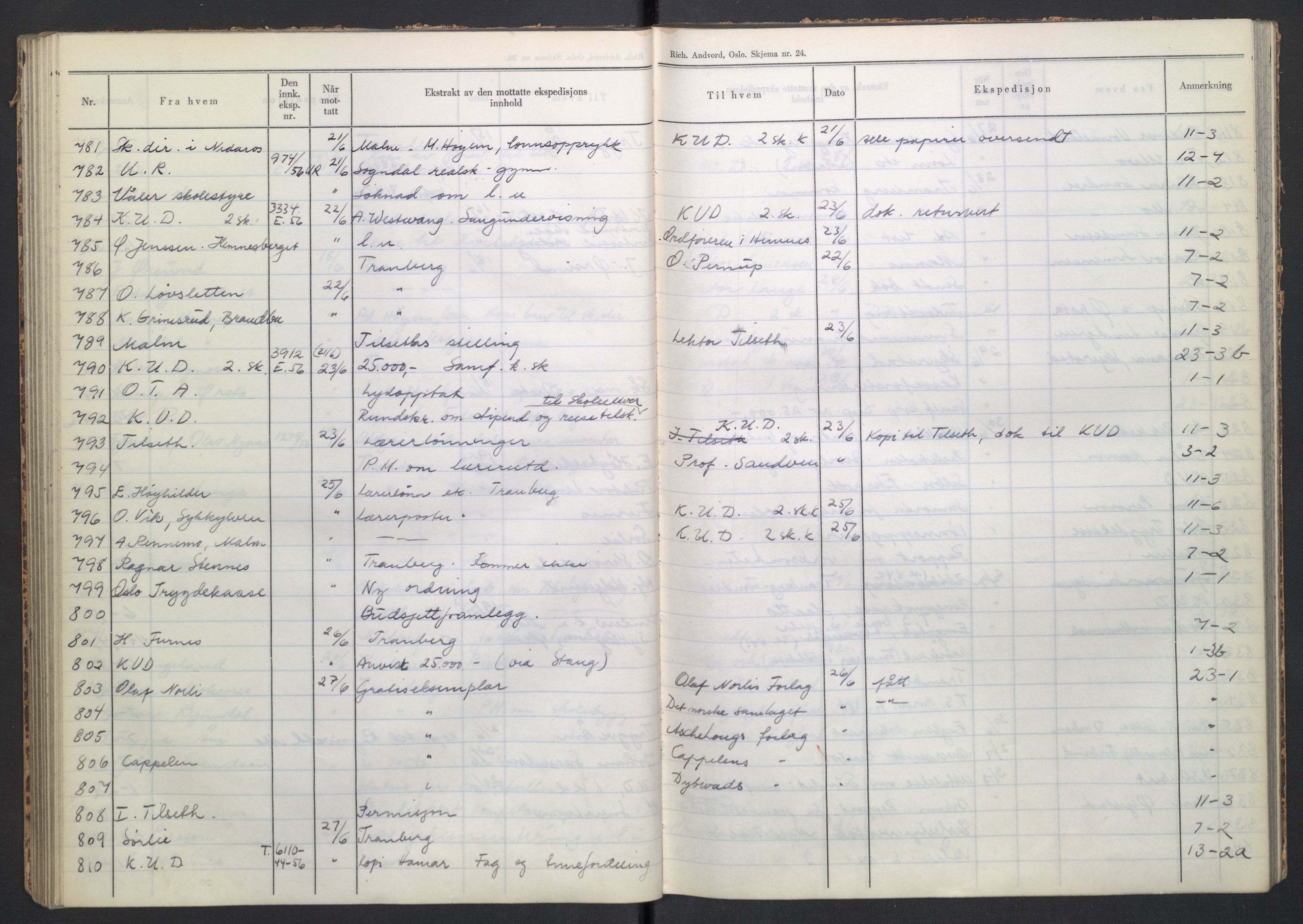 Kirke- og undervisningsdepartementet, Forsøksrådet for skoleverket, AV/RA-S-1587/C/L0117: Journal, 1954-1957