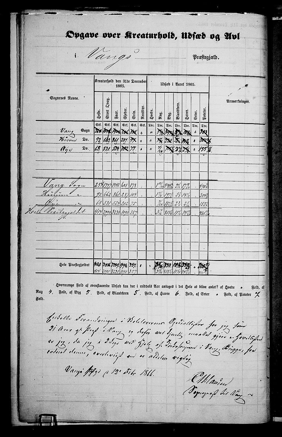 RA, 1865 census for Vang, 1865, p. 9