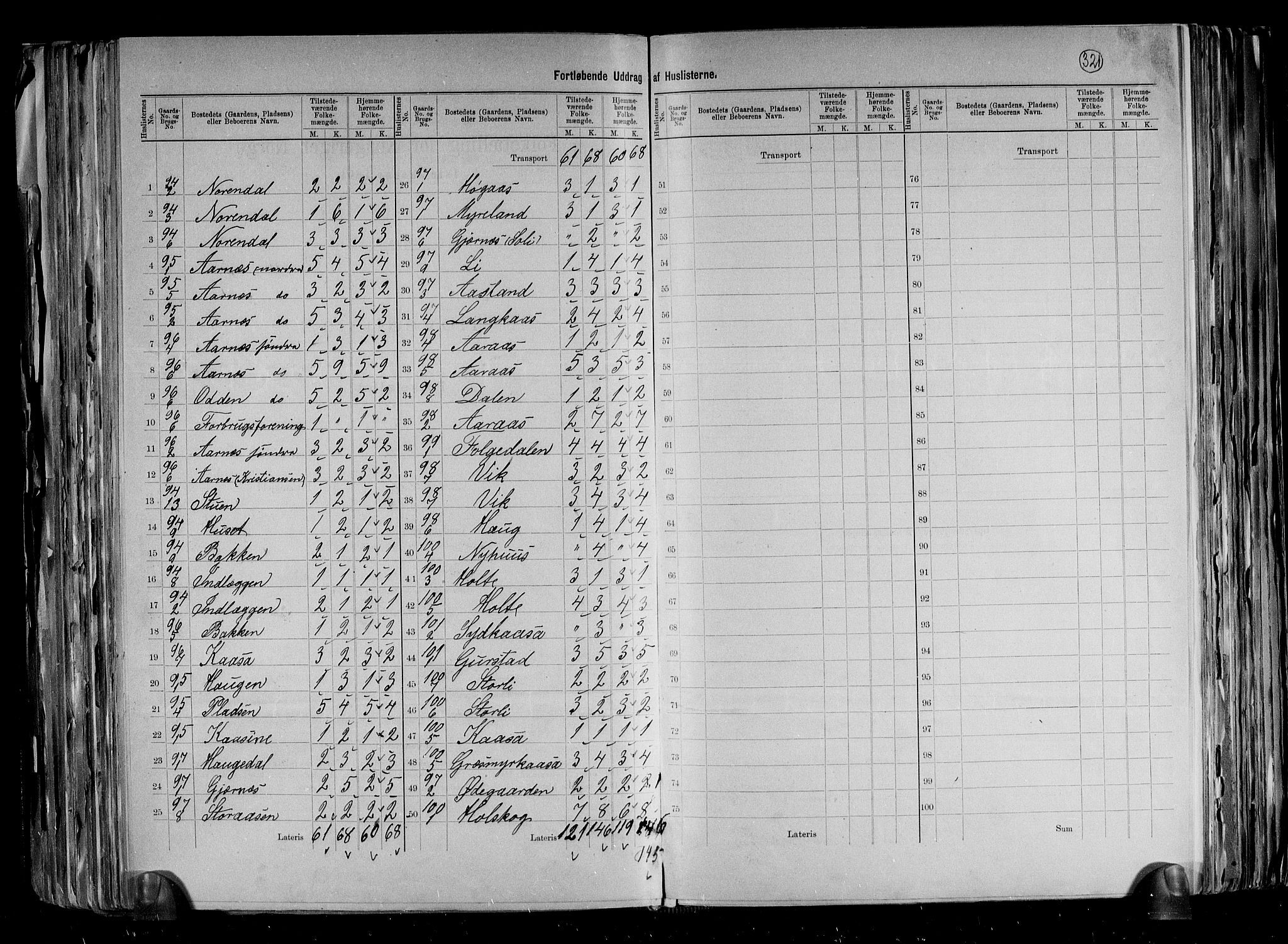 RA, 1891 census for 0822 Sauherad, 1891, p. 27