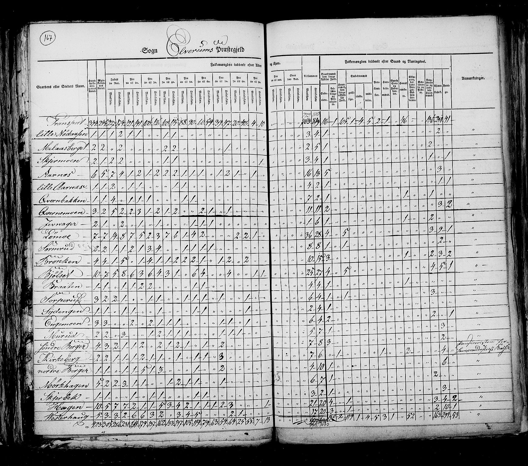 RA, Census 1825, vol. 5: Hedemarken amt, 1825, p. 167