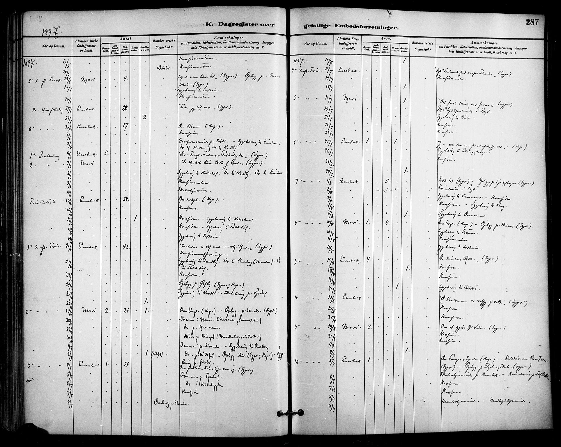 Enebakk prestekontor Kirkebøker, SAO/A-10171c/F/Fa/L0016: Parish register (official) no. I 16, 1883-1898, p. 287