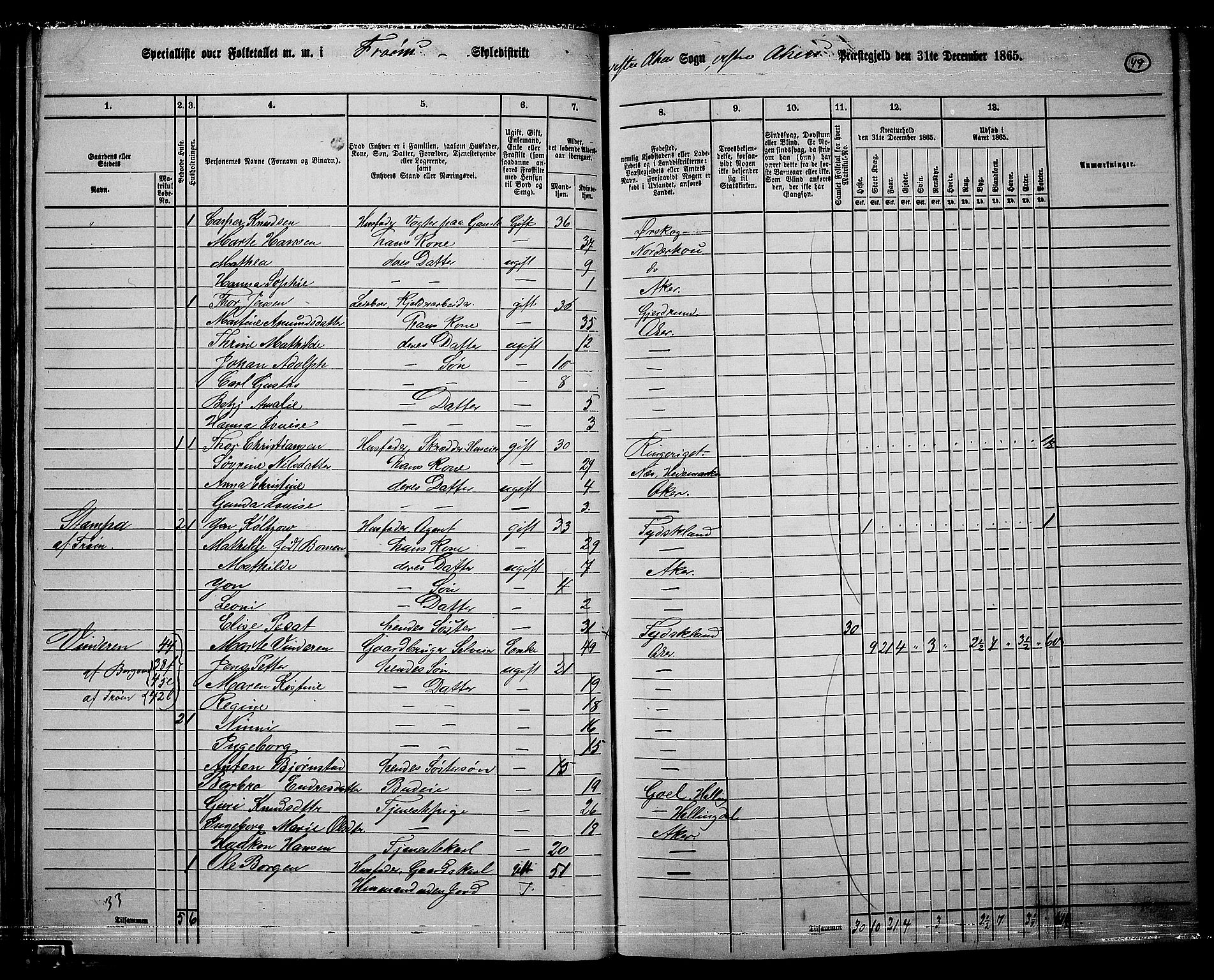 RA, 1865 census for Vestre Aker, 1865, p. 47