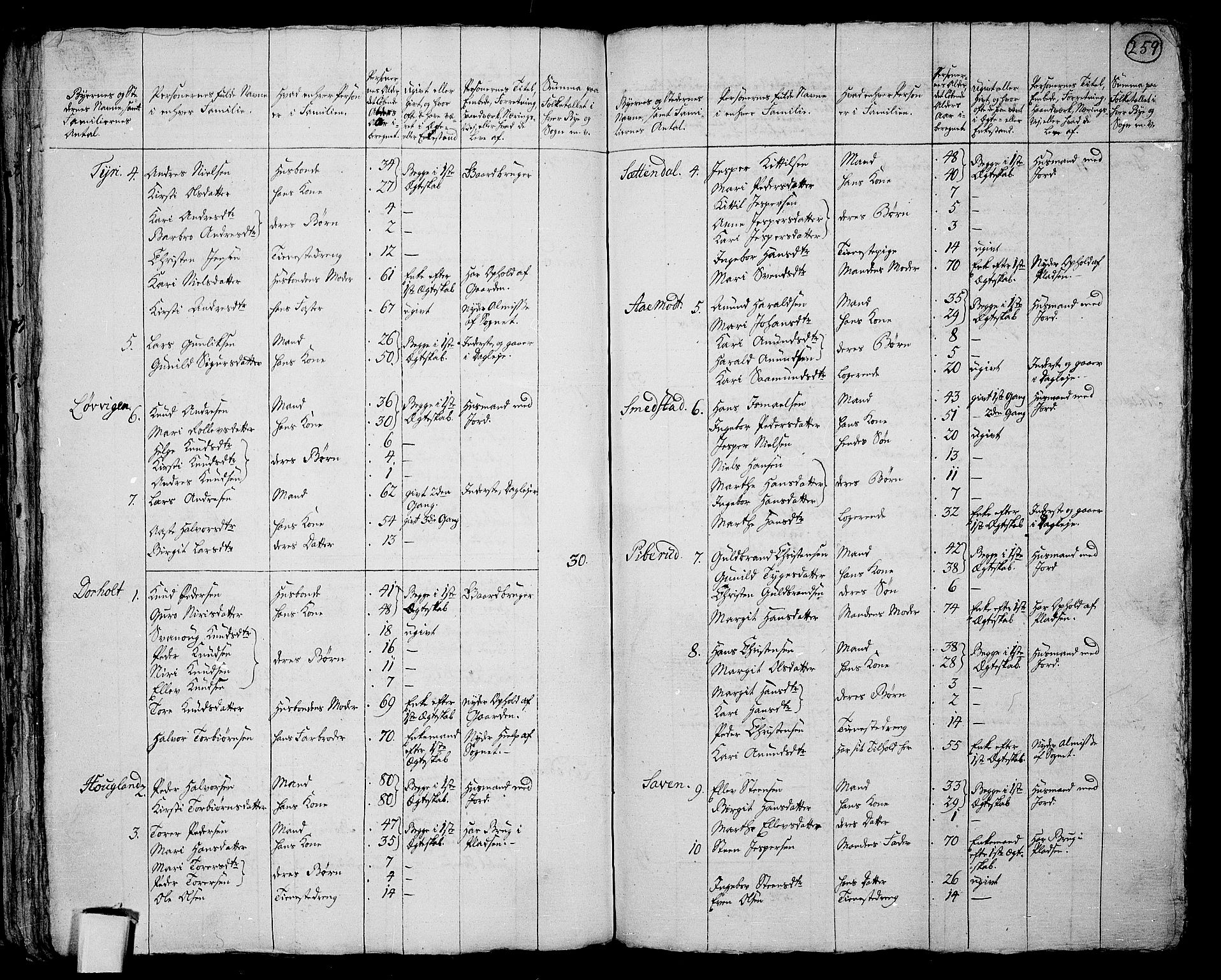 RA, 1801 census for 0821P Bø, 1801, p. 258b-259a