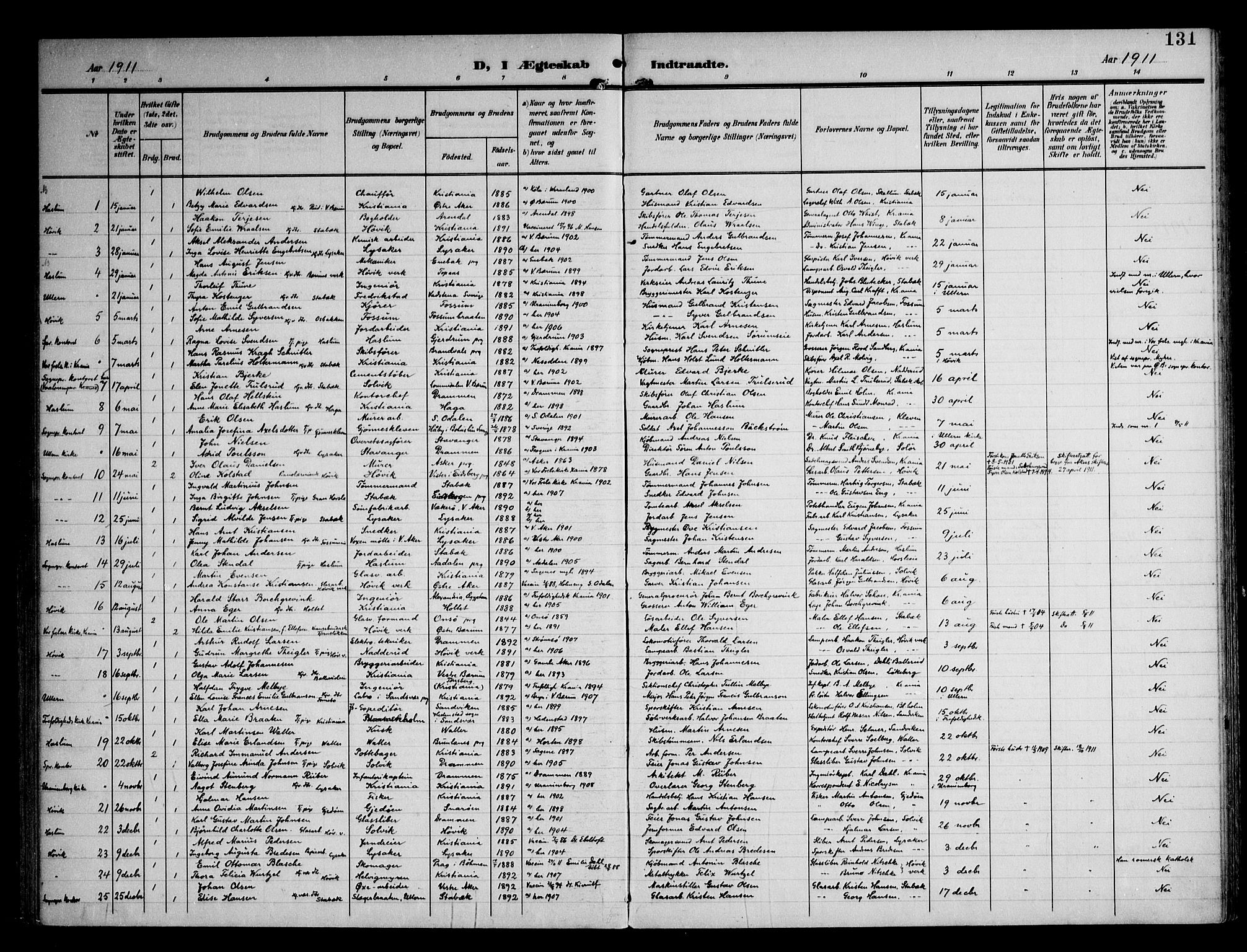 Østre Bærum prestekontor Kirkebøker, AV/SAO-A-10887/F/Fa/L0002: Parish register (official) no. 2, 1904-1924, p. 131