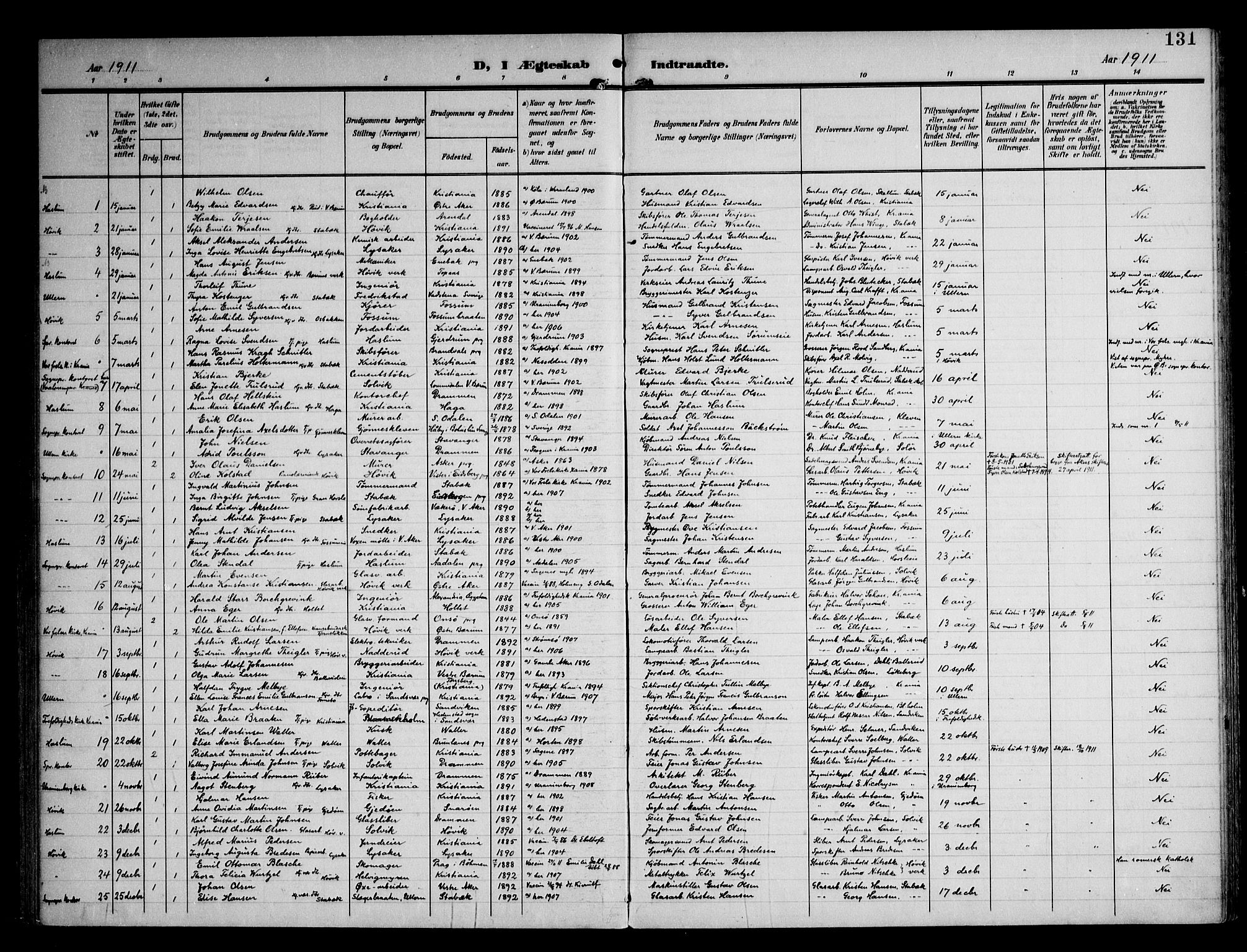 Østre Bærum prestekontor Kirkebøker, SAO/A-10887/F/Fa/L0002: Parish register (official) no. 2, 1904-1924, p. 131