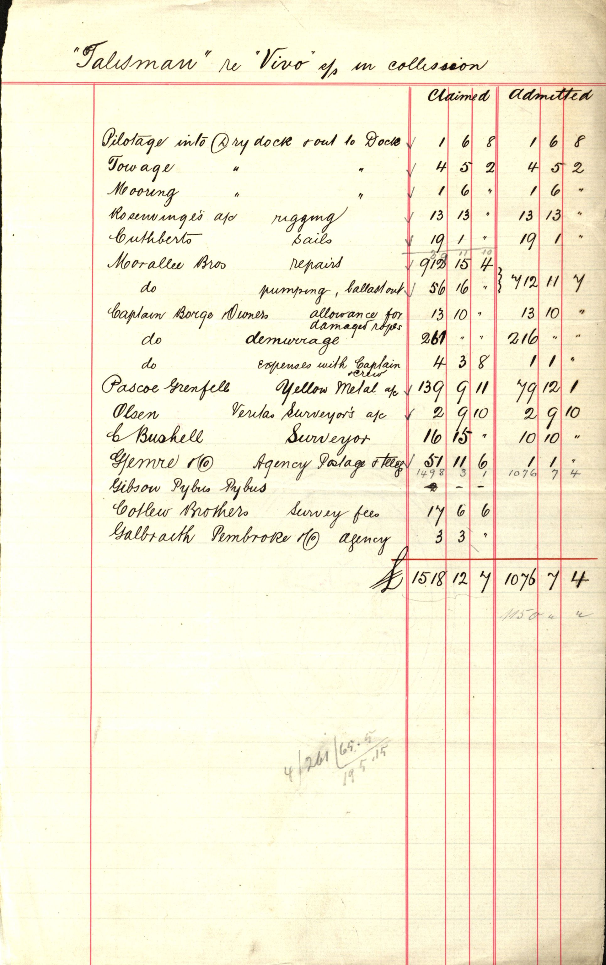 Pa 63 - Østlandske skibsassuranceforening, VEMU/A-1079/G/Ga/L0025/0008: Havaridokumenter / Talisman, Velax, 1890, p. 56