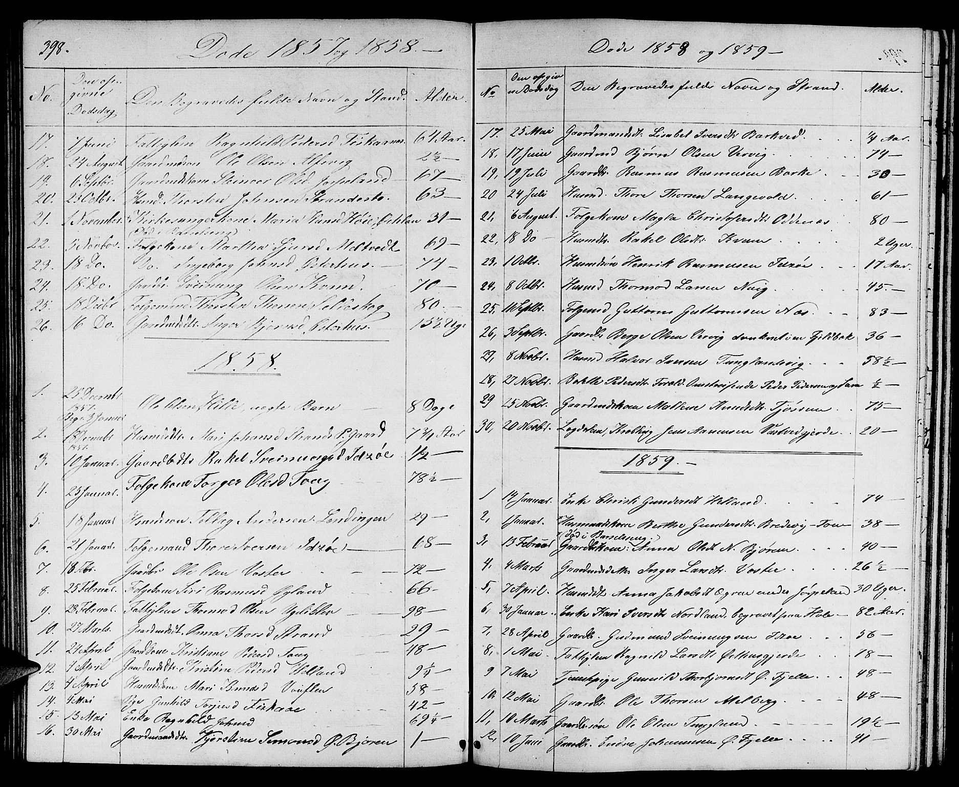 Strand sokneprestkontor, SAST/A-101828/H/Ha/Hab/L0003: Parish register (copy) no. B 3, 1855-1881, p. 398