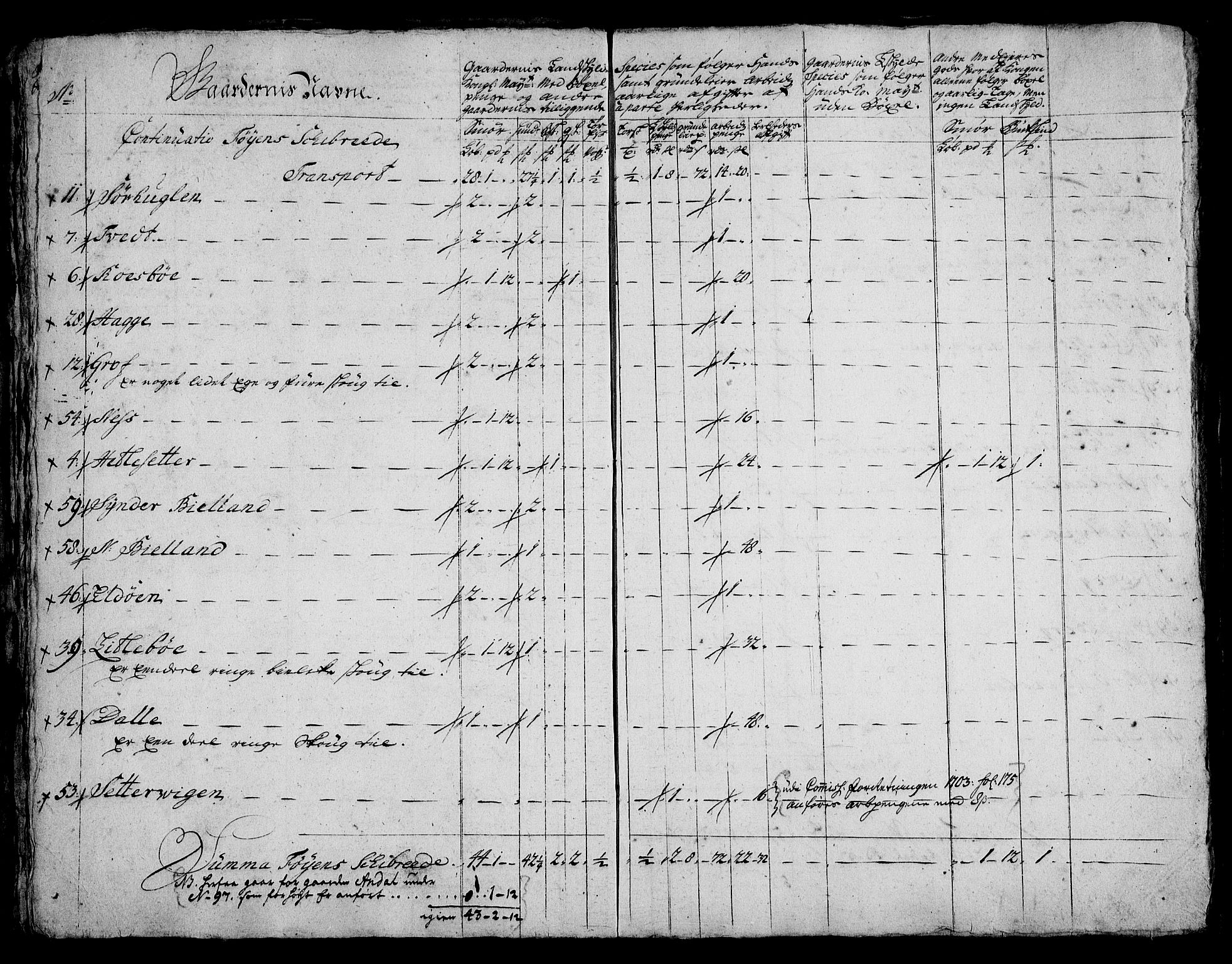 Rentekammeret inntil 1814, Realistisk ordnet avdeling, AV/RA-EA-4070/On/L0005: [Jj 6]: Forskjellige dokumenter om Halsnøy klosters gods, 1697-1770, p. 157