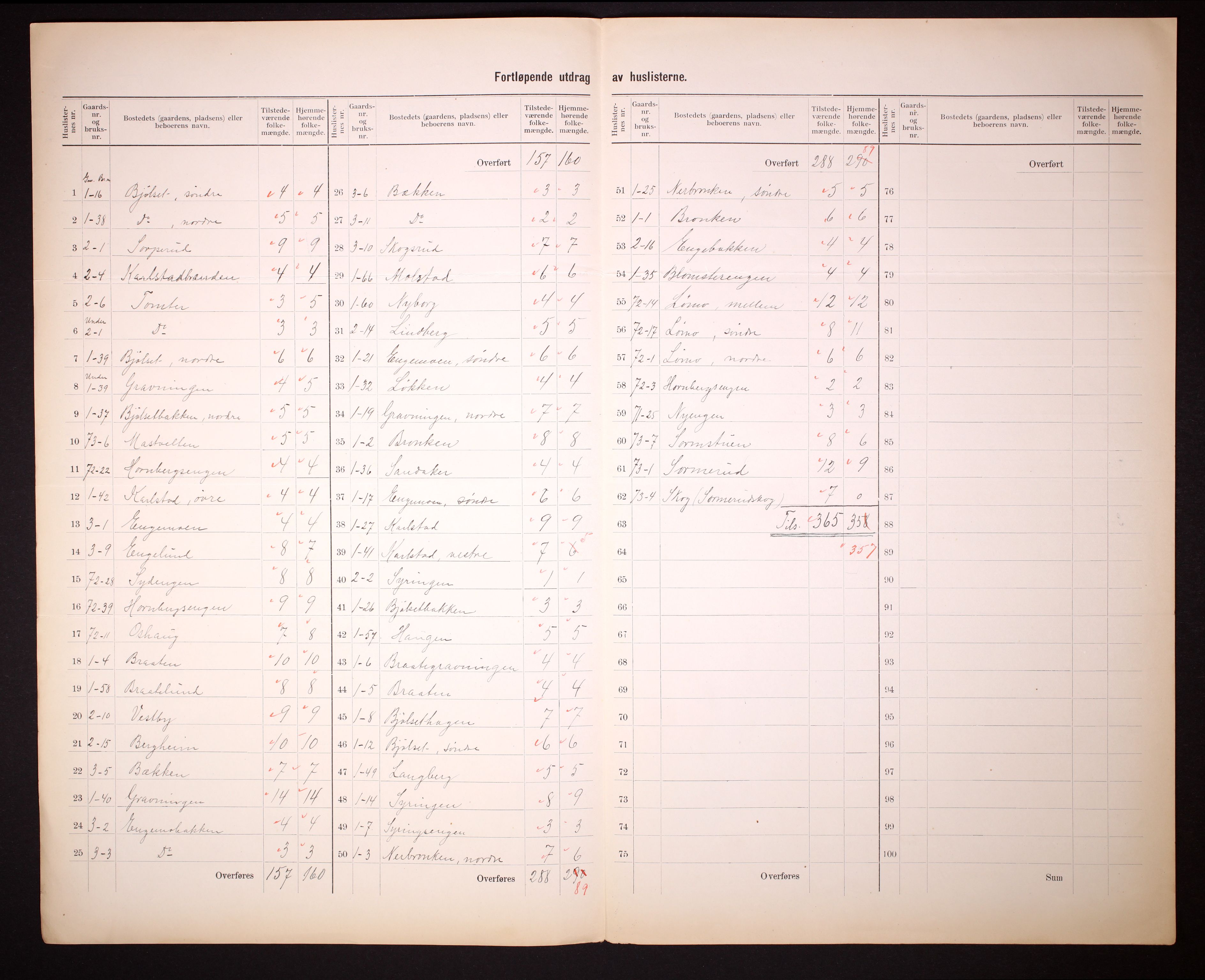 RA, 1910 census for Elverum, 1910, p. 6