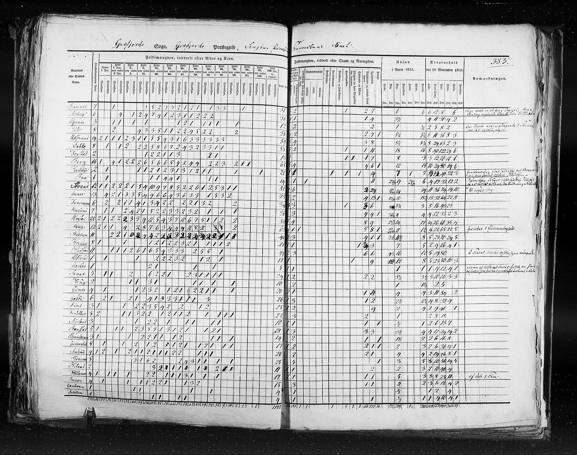 RA, Census 1835, vol. 9: Nordre Trondhjem amt, Nordland amt og Finnmarken amt, 1835, p. 383