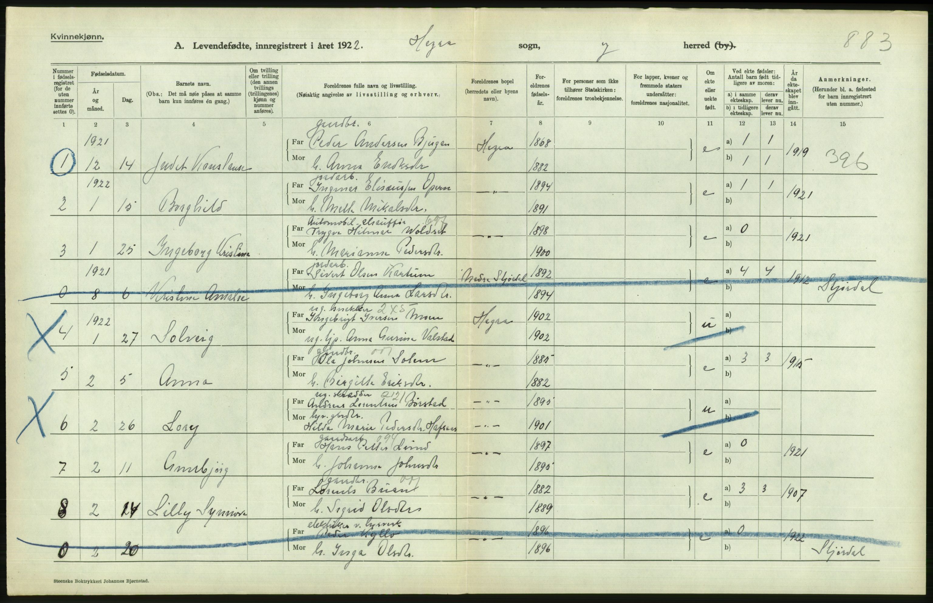 Statistisk sentralbyrå, Sosiodemografiske emner, Befolkning, AV/RA-S-2228/D/Df/Dfc/Dfcb/L0041: N. Trøndelag fylke: Levendefødte menn og kvinner. Bygder og byer., 1922, p. 310