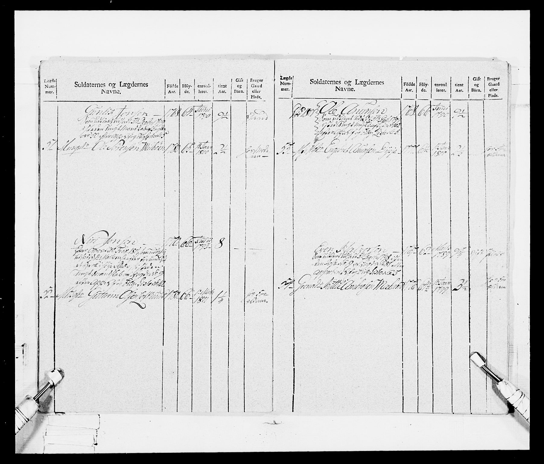 Generalitets- og kommissariatskollegiet, Det kongelige norske kommissariatskollegium, AV/RA-EA-5420/E/Eh/L0114: Telemarkske nasjonale infanteriregiment, 1789-1802, p. 194