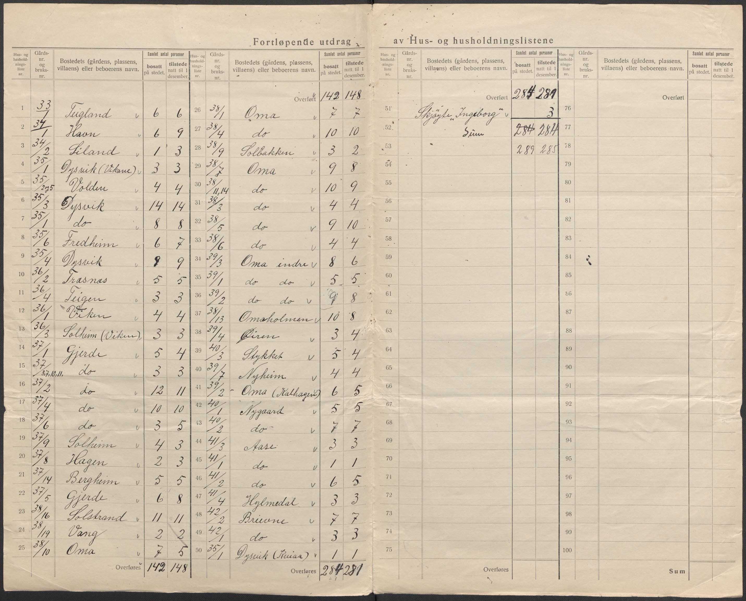 SAB, 1920 census for Strandebarm, 1920, p. 6