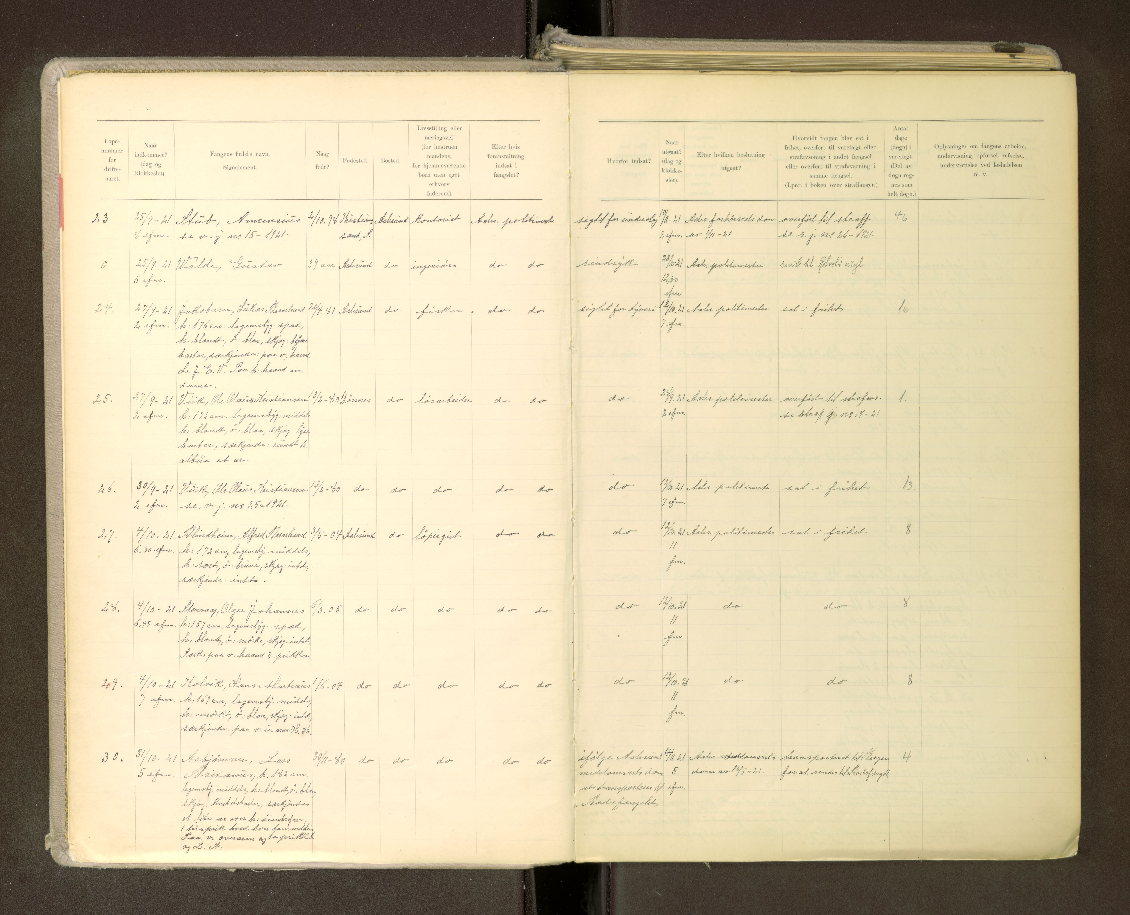 Ålesund kretsfengsel, AV/SAT-A-4644/1/L0048: Bog over Varetektsfanger, 1921-1943