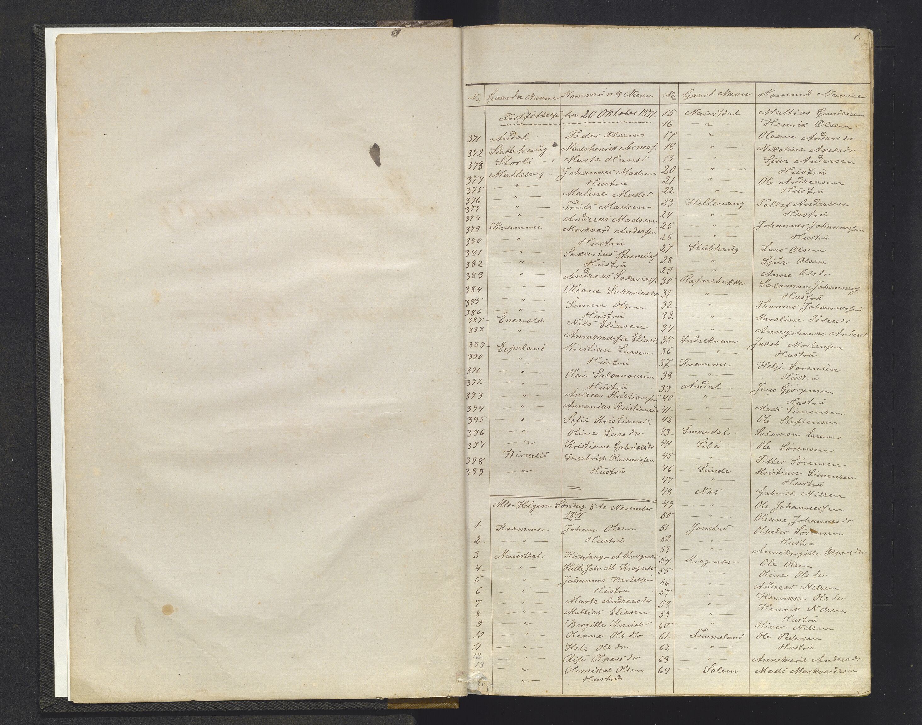 Førde sokneprestembete, AV/SAB-A-79901/H/Hb/L0009: Communicants register no. 9, 1871-1915