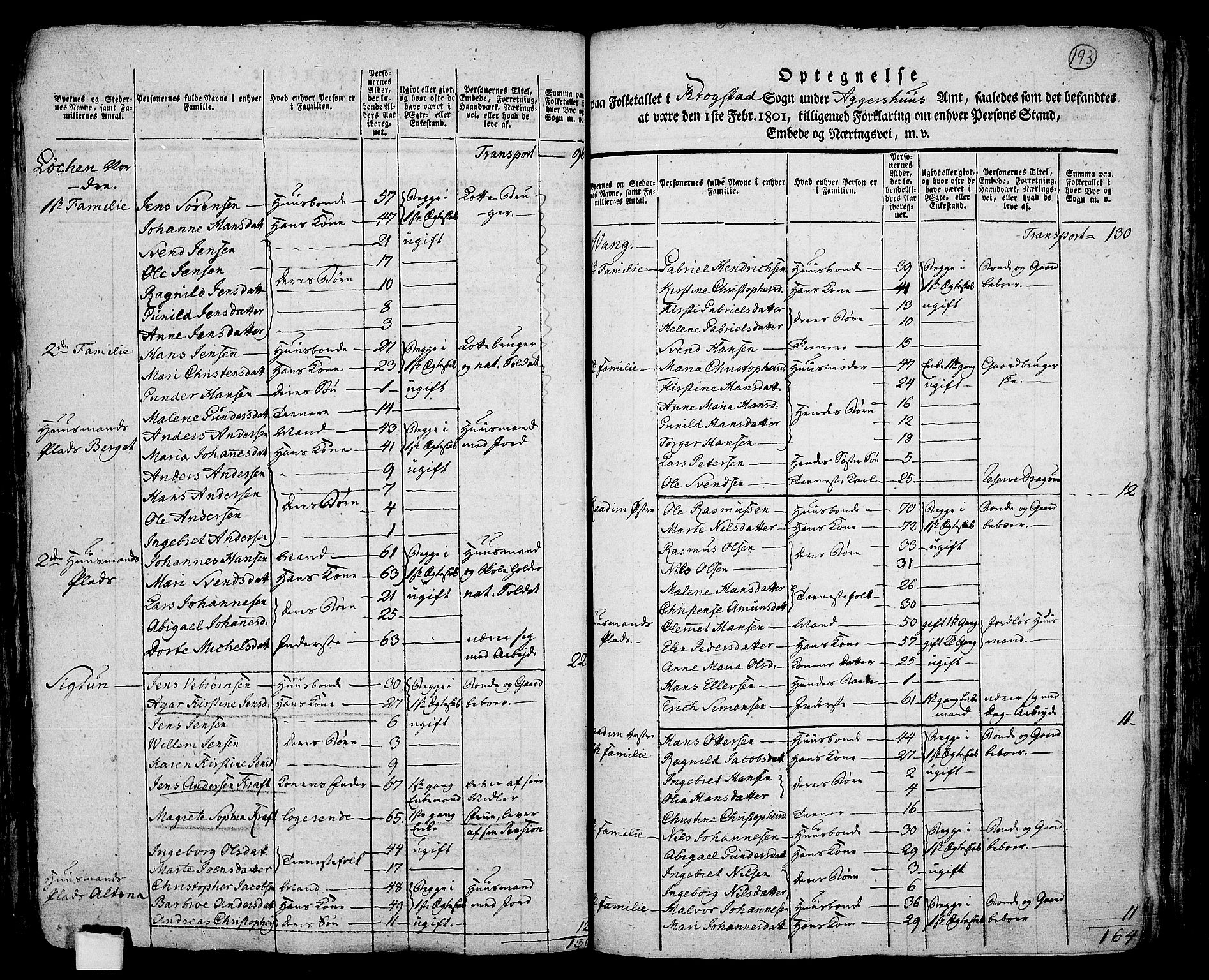 RA, 1801 census for 0212P Kråkstad, 1801, p. 192b-193a