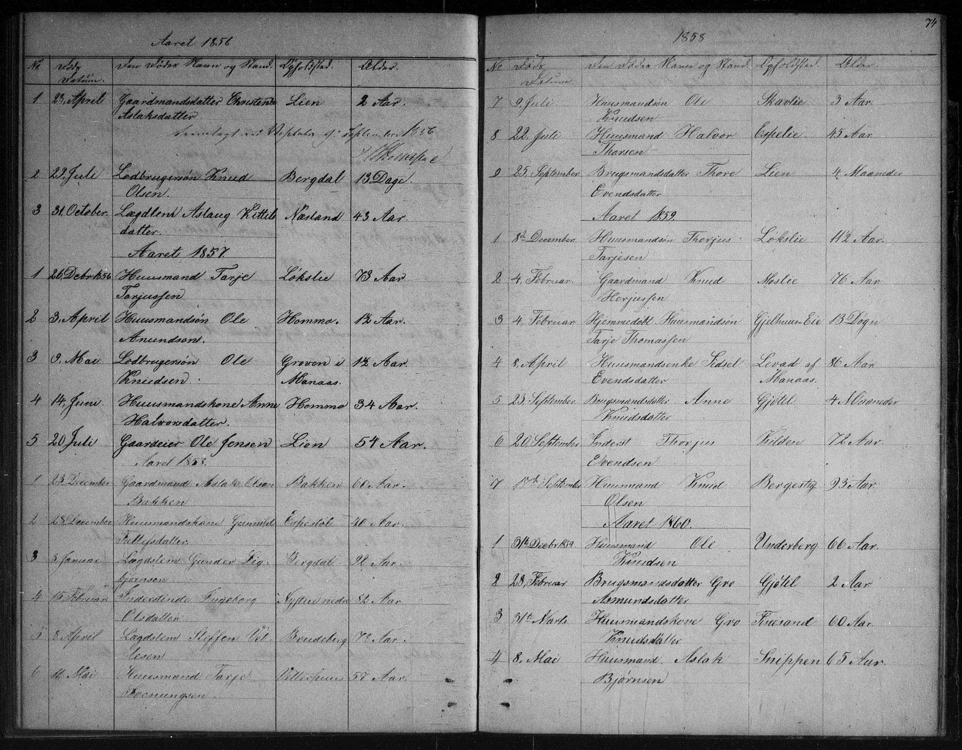 Vinje kirkebøker, SAKO/A-312/G/Gb/L0002: Parish register (copy) no. II 2, 1849-1891, p. 74