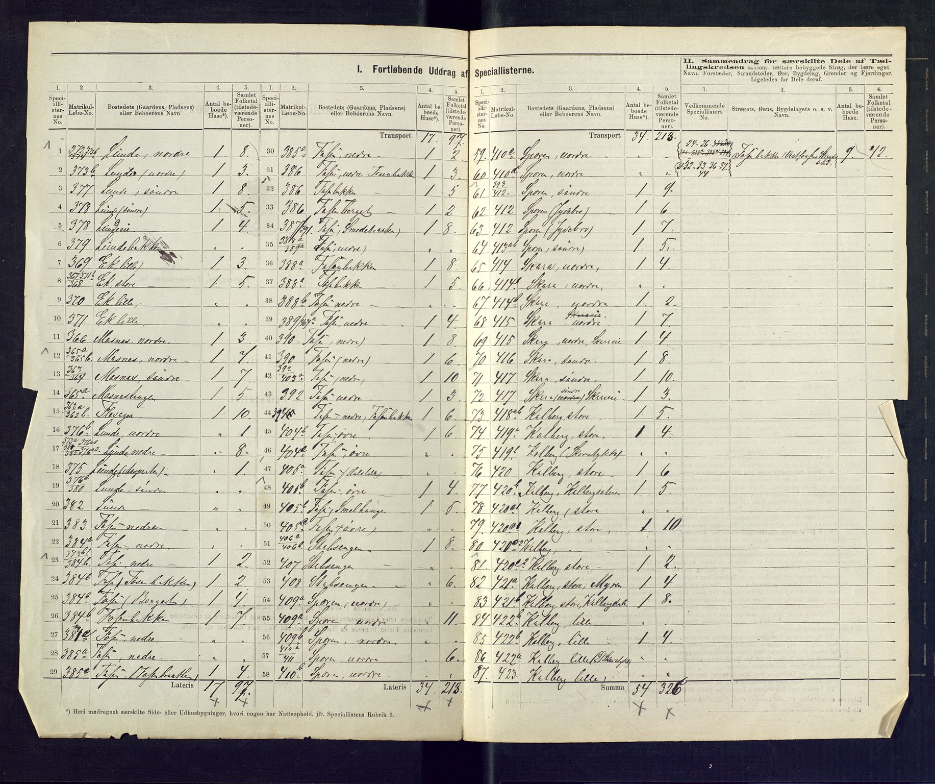 SAKO, 1875 census for 0624P Eiker, 1875, p. 23