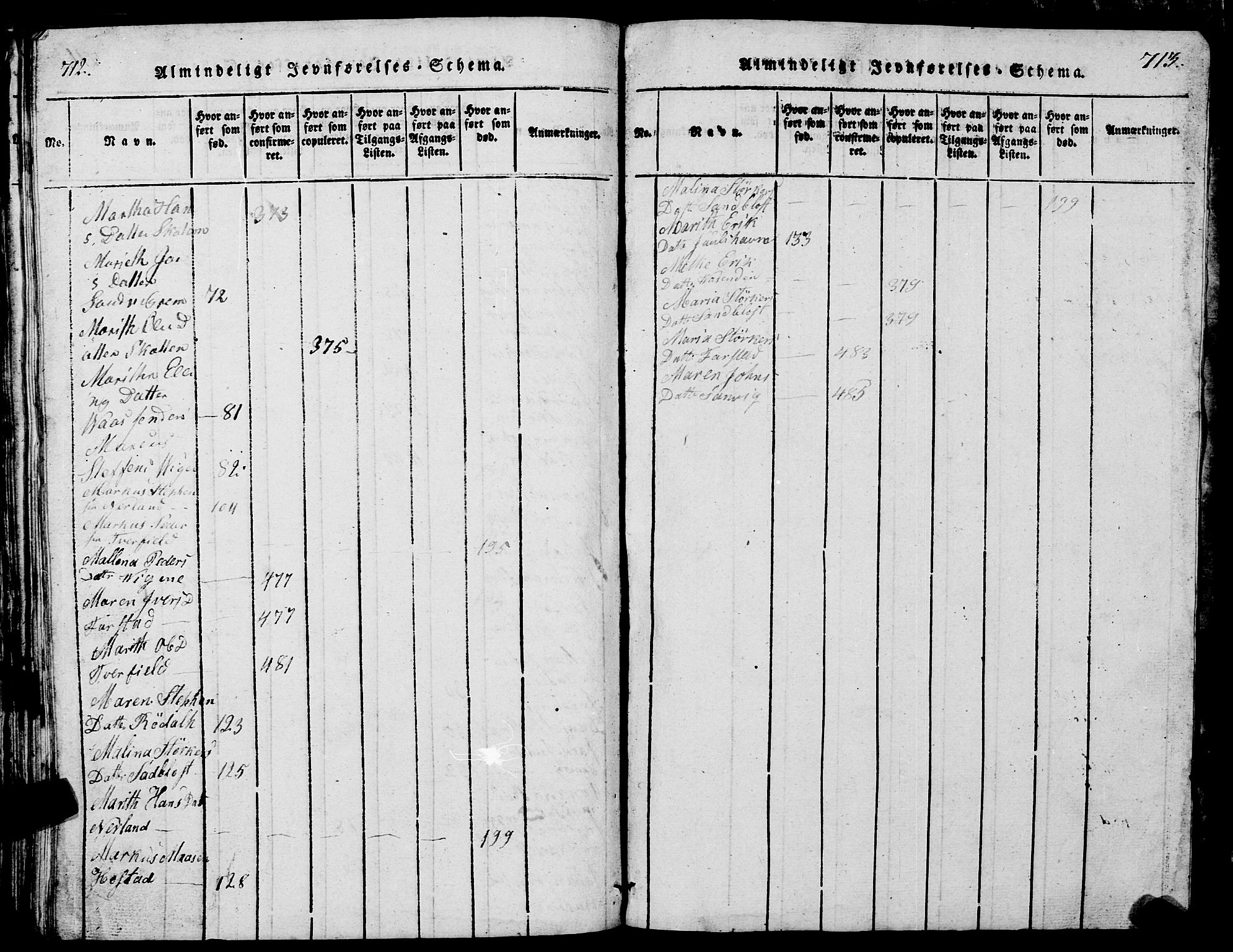 Ministerialprotokoller, klokkerbøker og fødselsregistre - Møre og Romsdal, AV/SAT-A-1454/567/L0781: Parish register (copy) no. 567C01, 1818-1845, p. 712-713