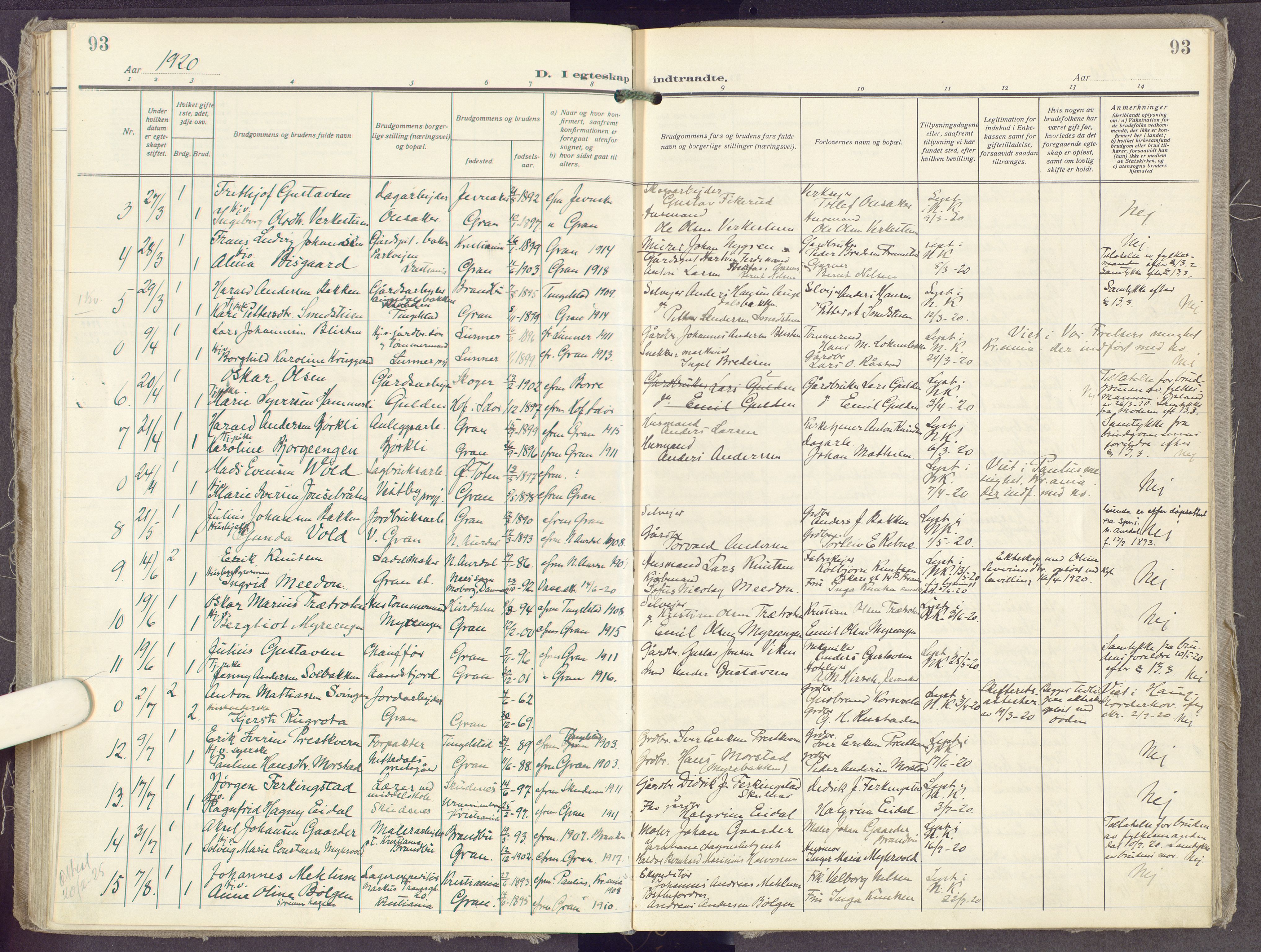 Gran prestekontor, SAH/PREST-112/H/Ha/Haa/L0023: Parish register (official) no. 23, 1919-1938, p. 93