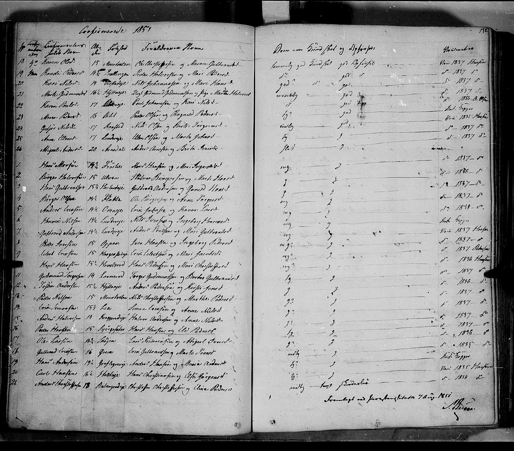 Jevnaker prestekontor, SAH/PREST-116/H/Ha/Haa/L0006: Parish register (official) no. 6, 1837-1857, p. 132
