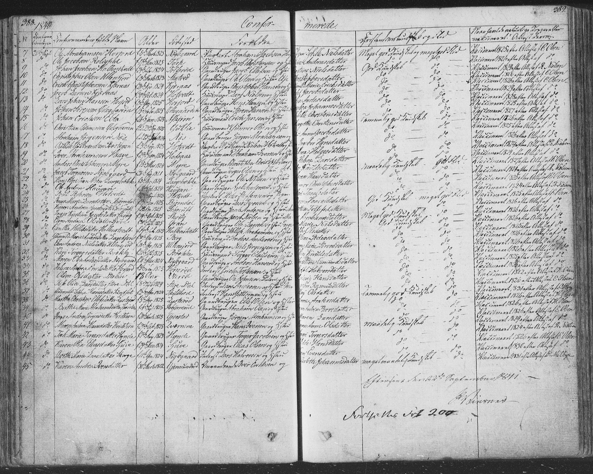 Andebu kirkebøker, AV/SAKO-A-336/F/Fa/L0004: Parish register (official) no. 4, 1829-1856, p. 388-389