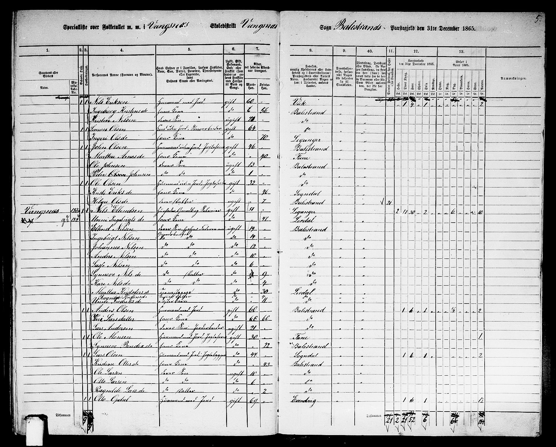 RA, 1865 census for Balestrand, 1865, p. 87