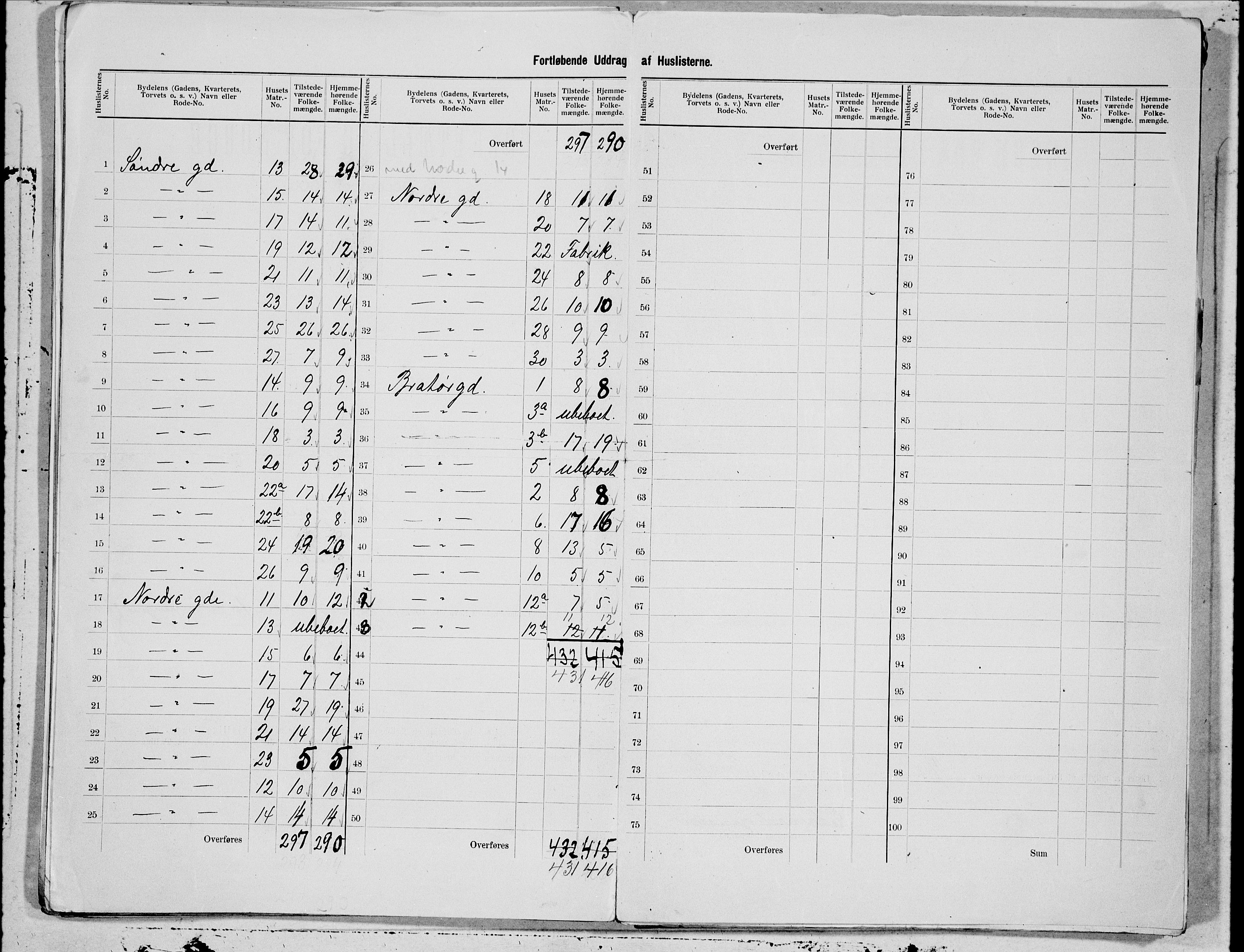 SAT, 1900 census for Trondheim, 1900, p. 40