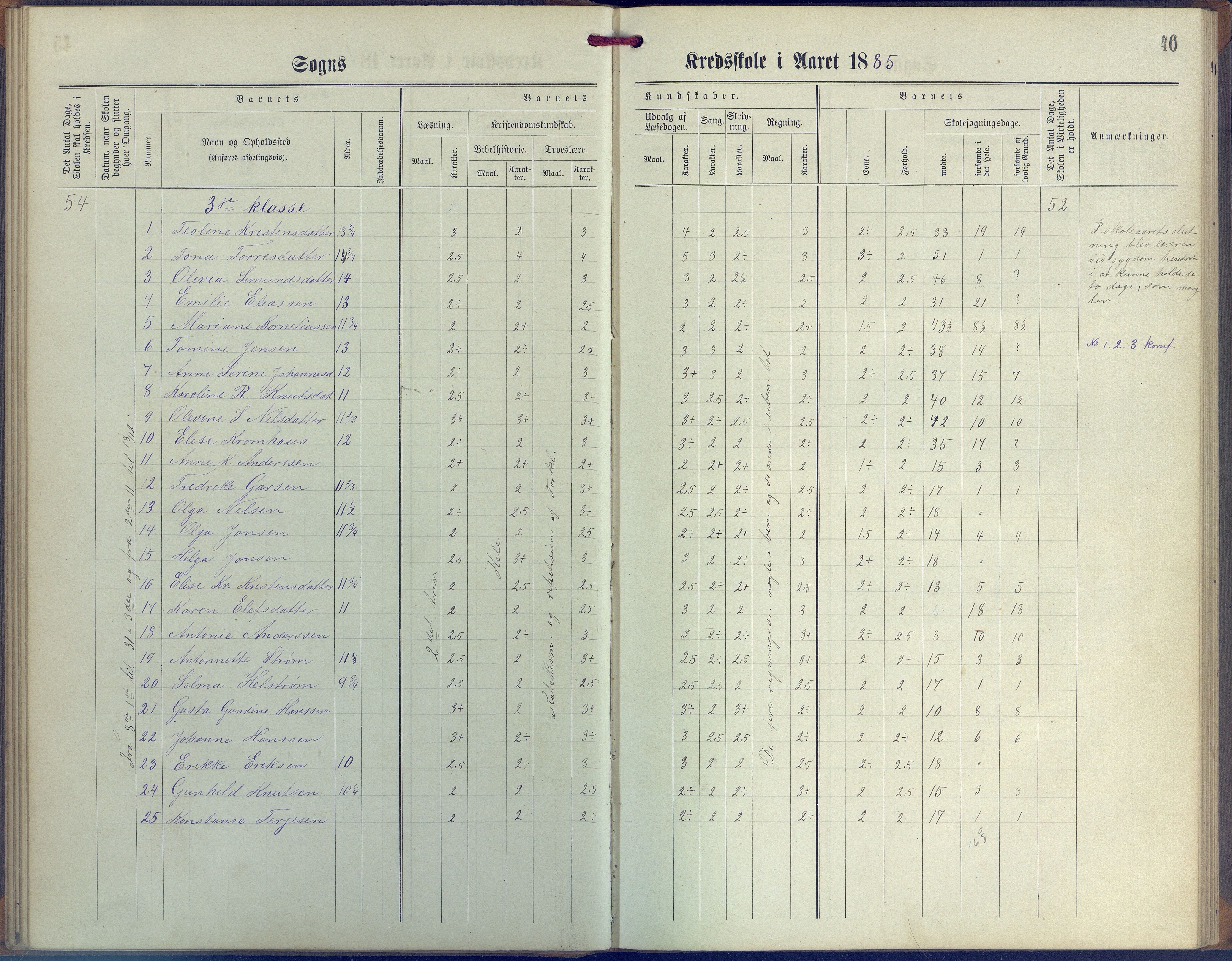 Øyestad kommune frem til 1979, AAKS/KA0920-PK/06/06G/L0003: Skoleprotokoll, 1877-1889, p. 46