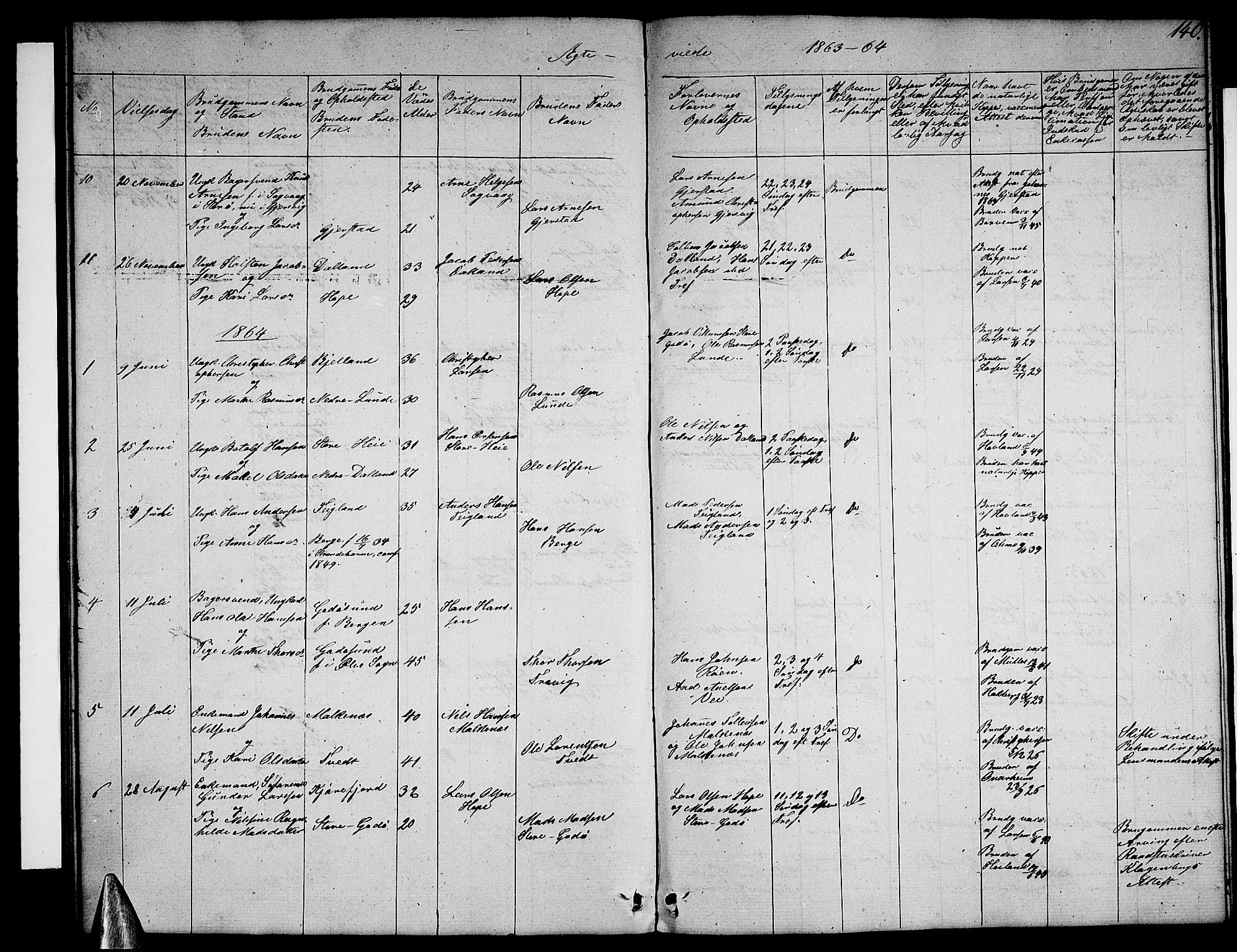 Tysnes sokneprestembete, SAB/A-78601/H/Hab: Parish register (copy) no. B 1, 1855-1877, p. 140