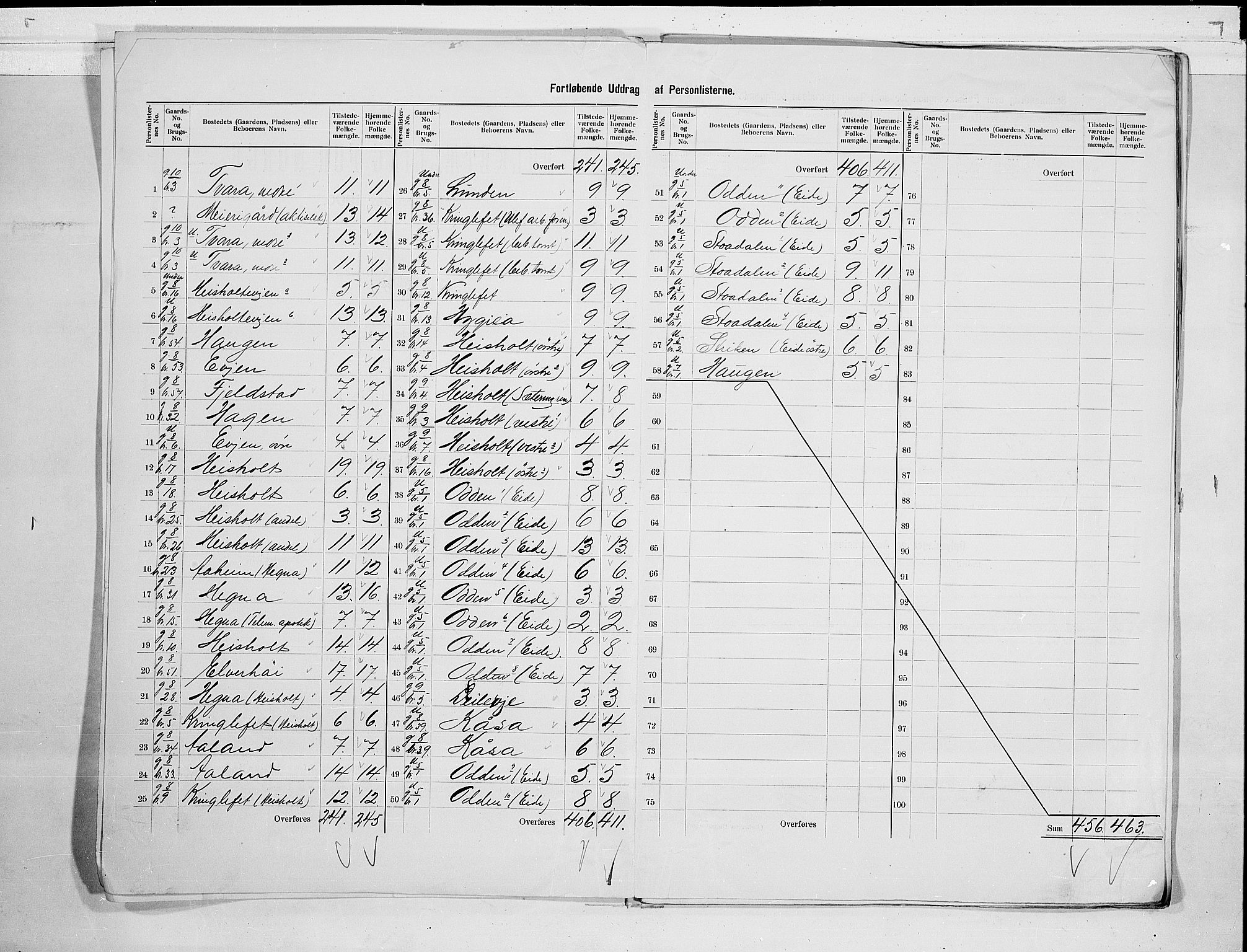 SAKO, 1900 census for Holla, 1900, p. 7