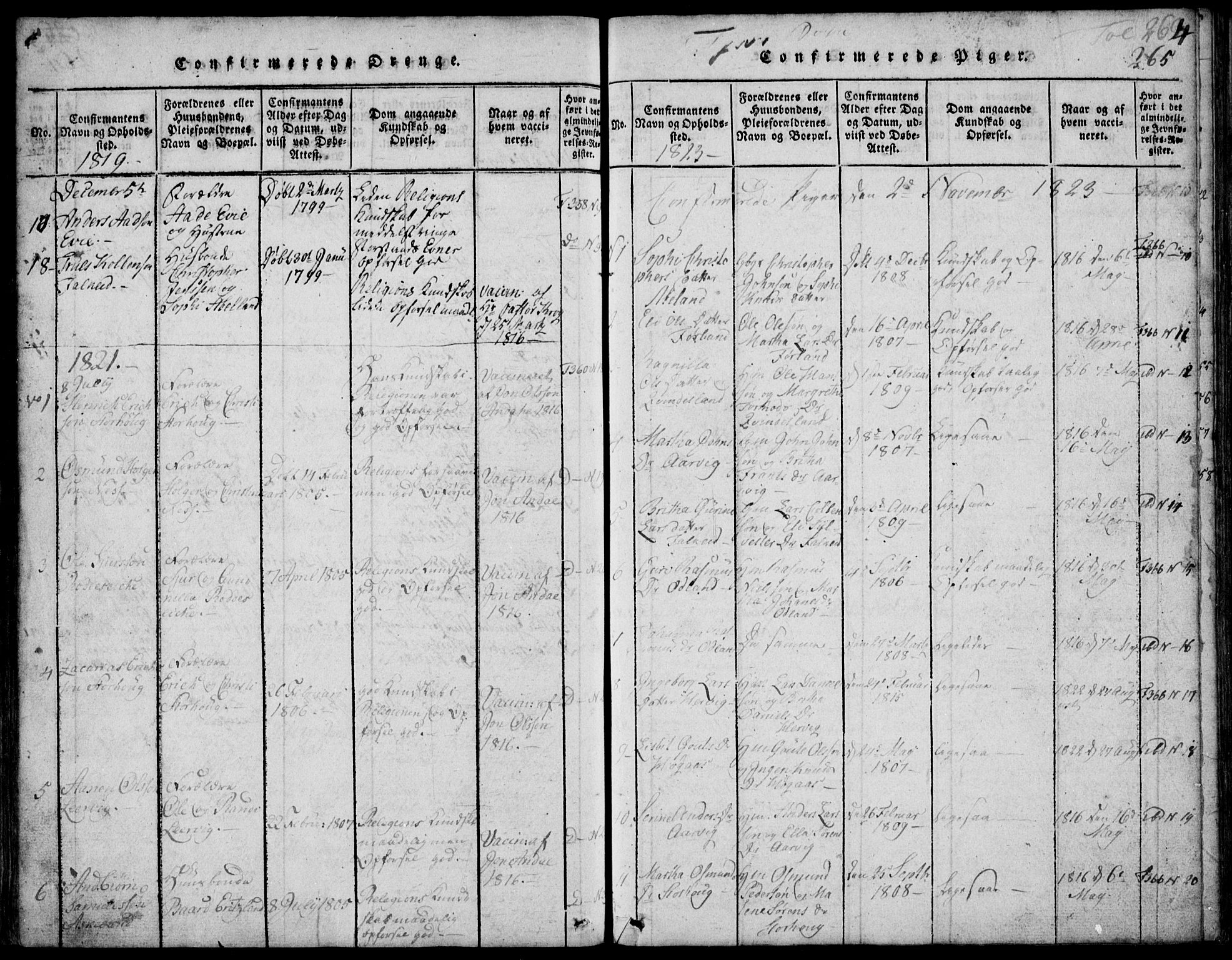 Skjold sokneprestkontor, SAST/A-101847/H/Ha/Hab/L0002: Parish register (copy) no. B 2 /1, 1815-1830, p. 265