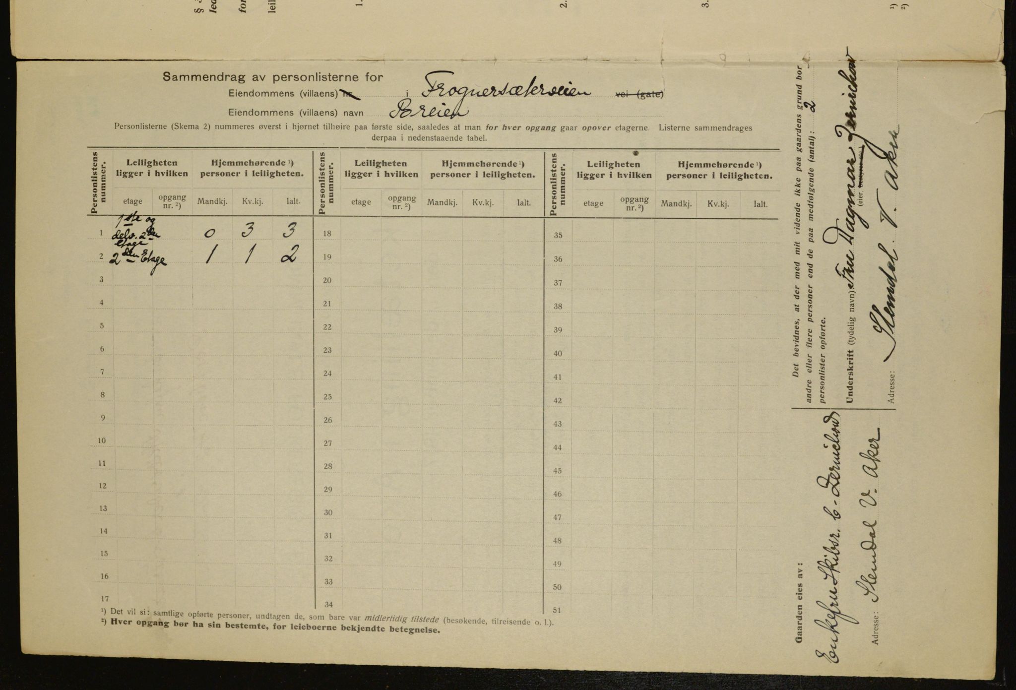 OBA, Municipal Census 1917 for Aker, 1917, p. 7301