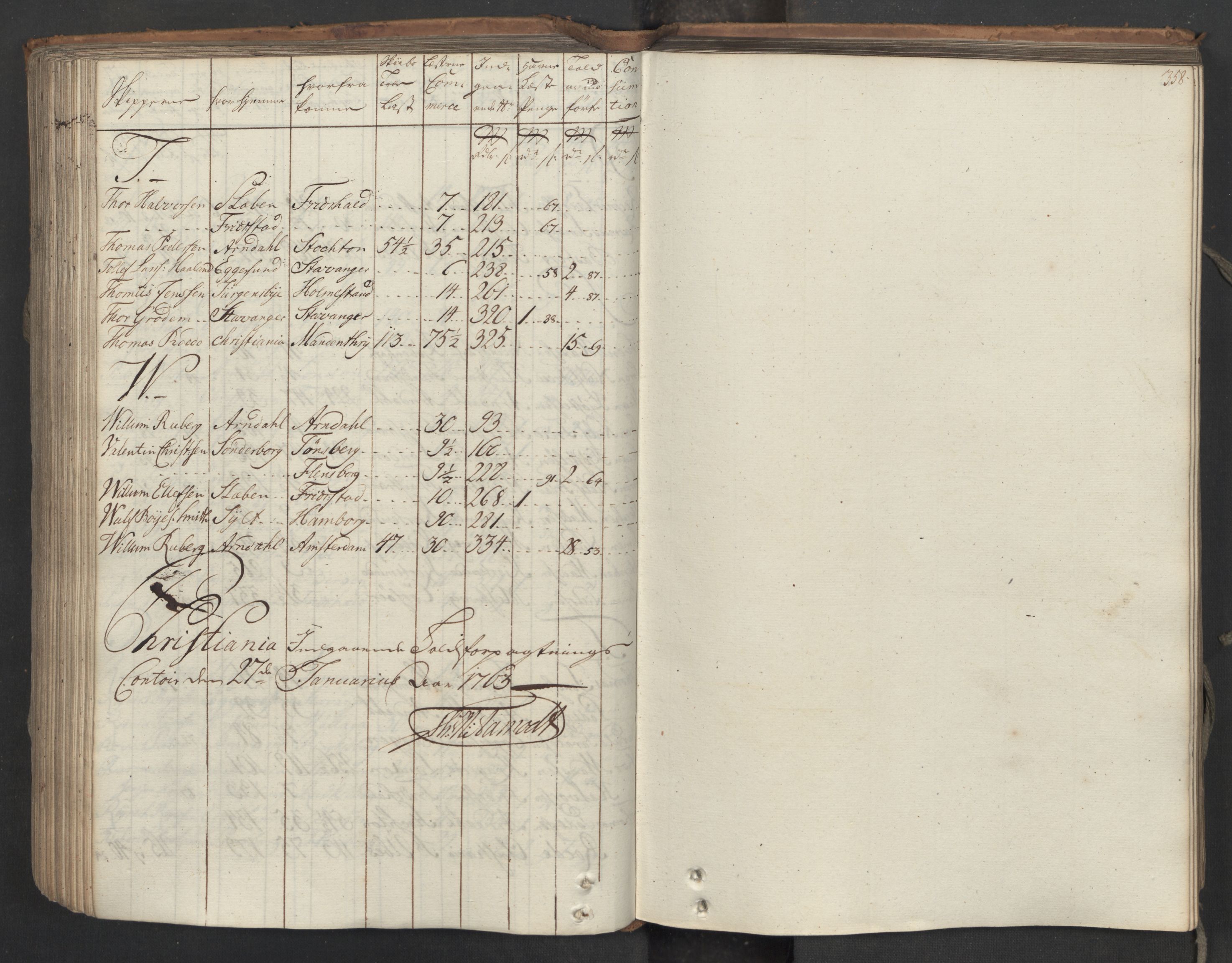 Generaltollkammeret, tollregnskaper, AV/RA-EA-5490/R06/L0062/0001: Tollregnskaper Kristiania / Inngående hovedtollbok, 1762, p. 357b-358a