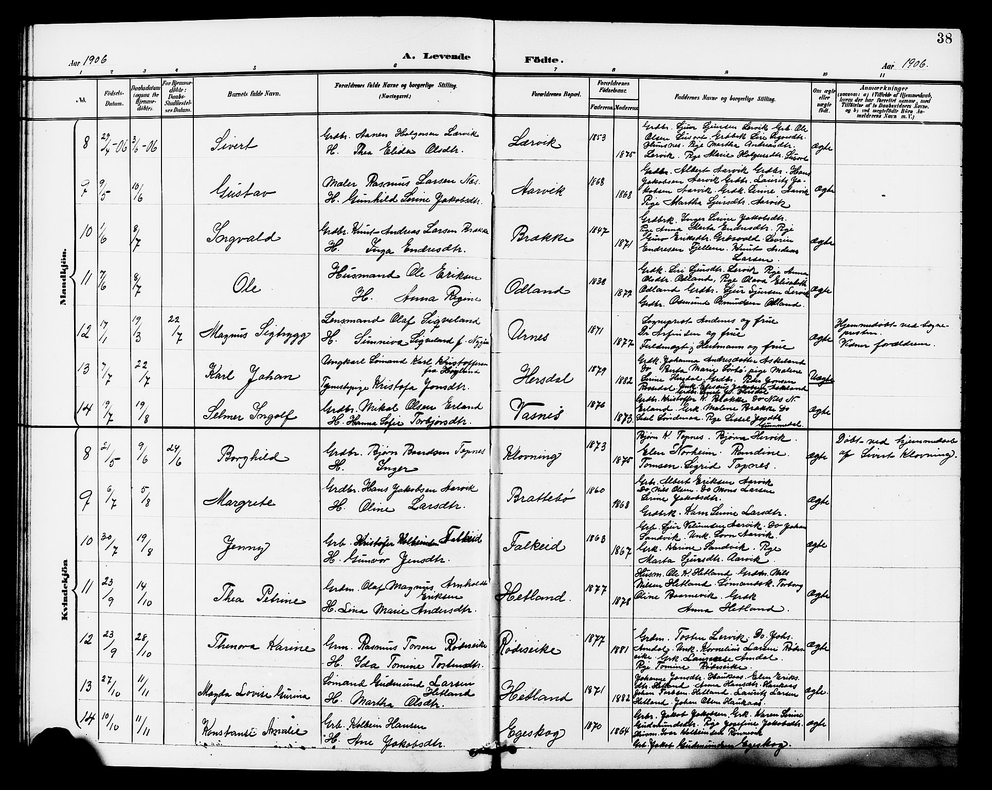 Tysvær sokneprestkontor, AV/SAST-A -101864/H/Ha/Haa/L0008: Parish register (official) no. A 8, 1897-1912, p. 38