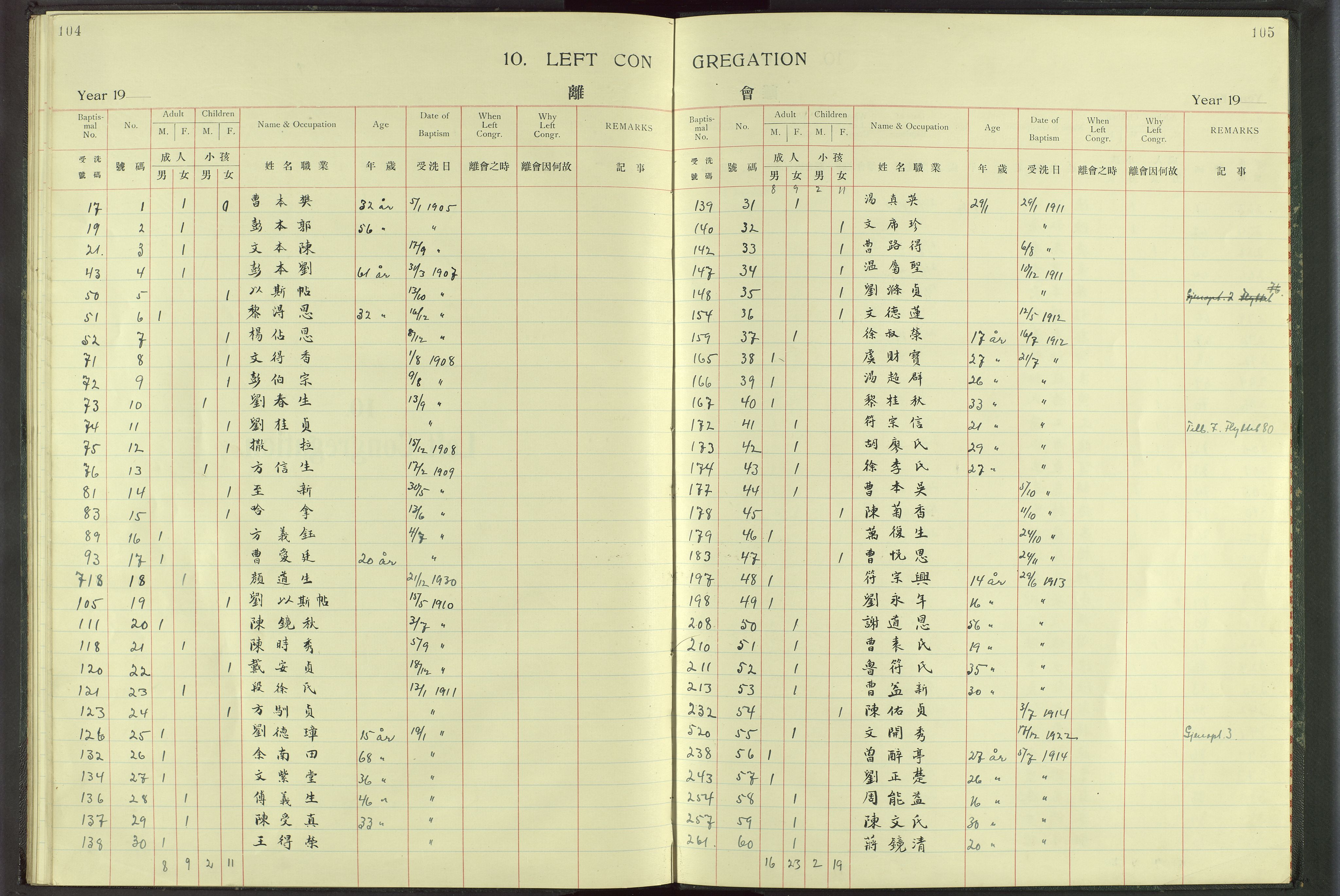 Det Norske Misjonsselskap - utland - Kina (Hunan), VID/MA-A-1065/Dm/L0018: Parish register (official) no. 56, 1903-1920, p. 104-105