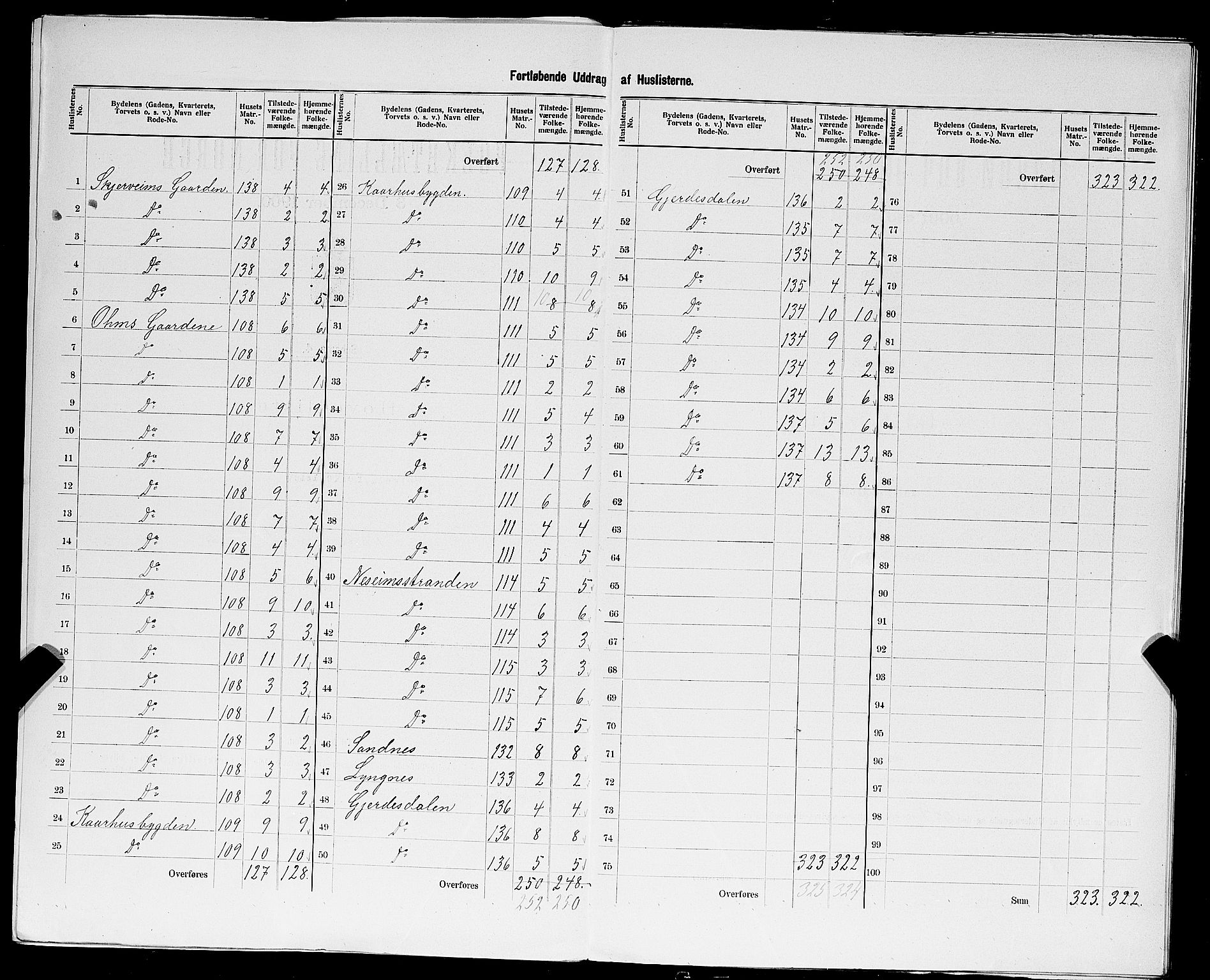 SAST, 1900 census for Vats, 1900, p. 14