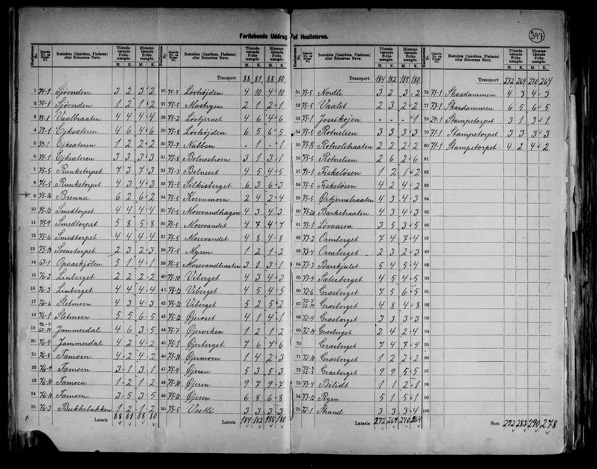 RA, 1891 census for 0422 Brandval, 1891, p. 19