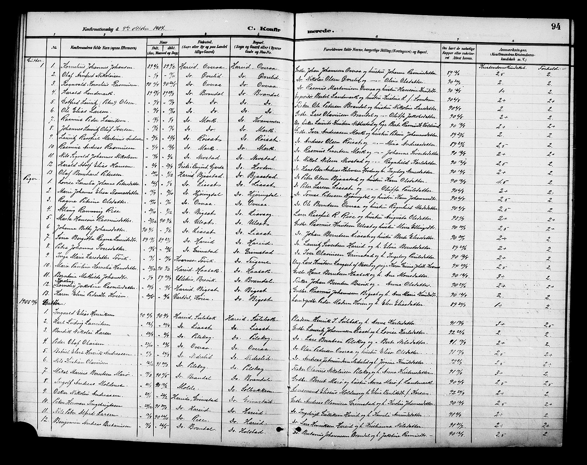 Ministerialprotokoller, klokkerbøker og fødselsregistre - Møre og Romsdal, SAT/A-1454/510/L0126: Parish register (copy) no. 510C03, 1900-1922, p. 94