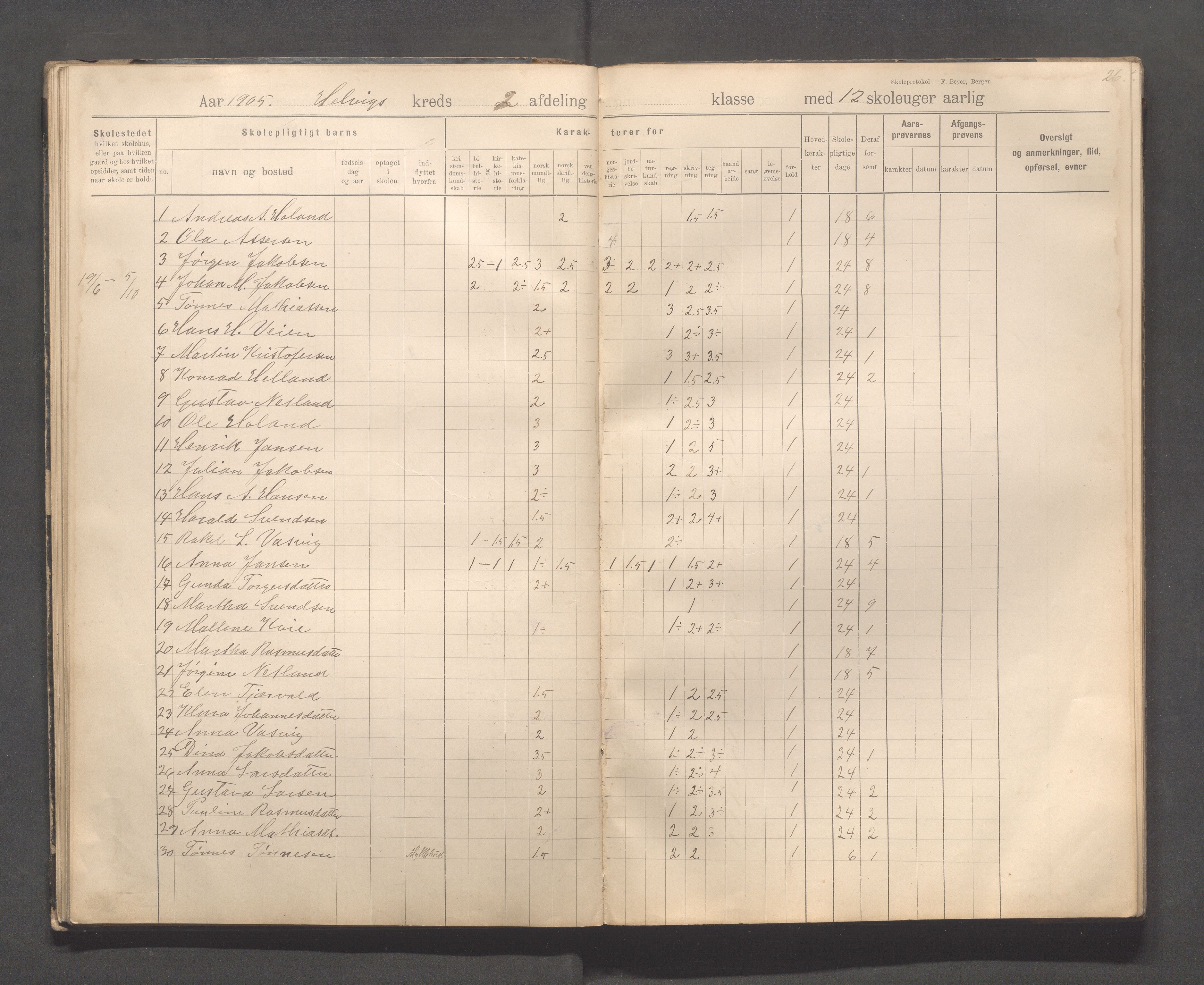 Eigersund kommune (Herredet) - Skolekommisjonen/skolestyret, IKAR/K-100453/Jb/L0008: Skoleprotokoll - Hegrestad og Helvik skoler, 1899-1906, p. 26