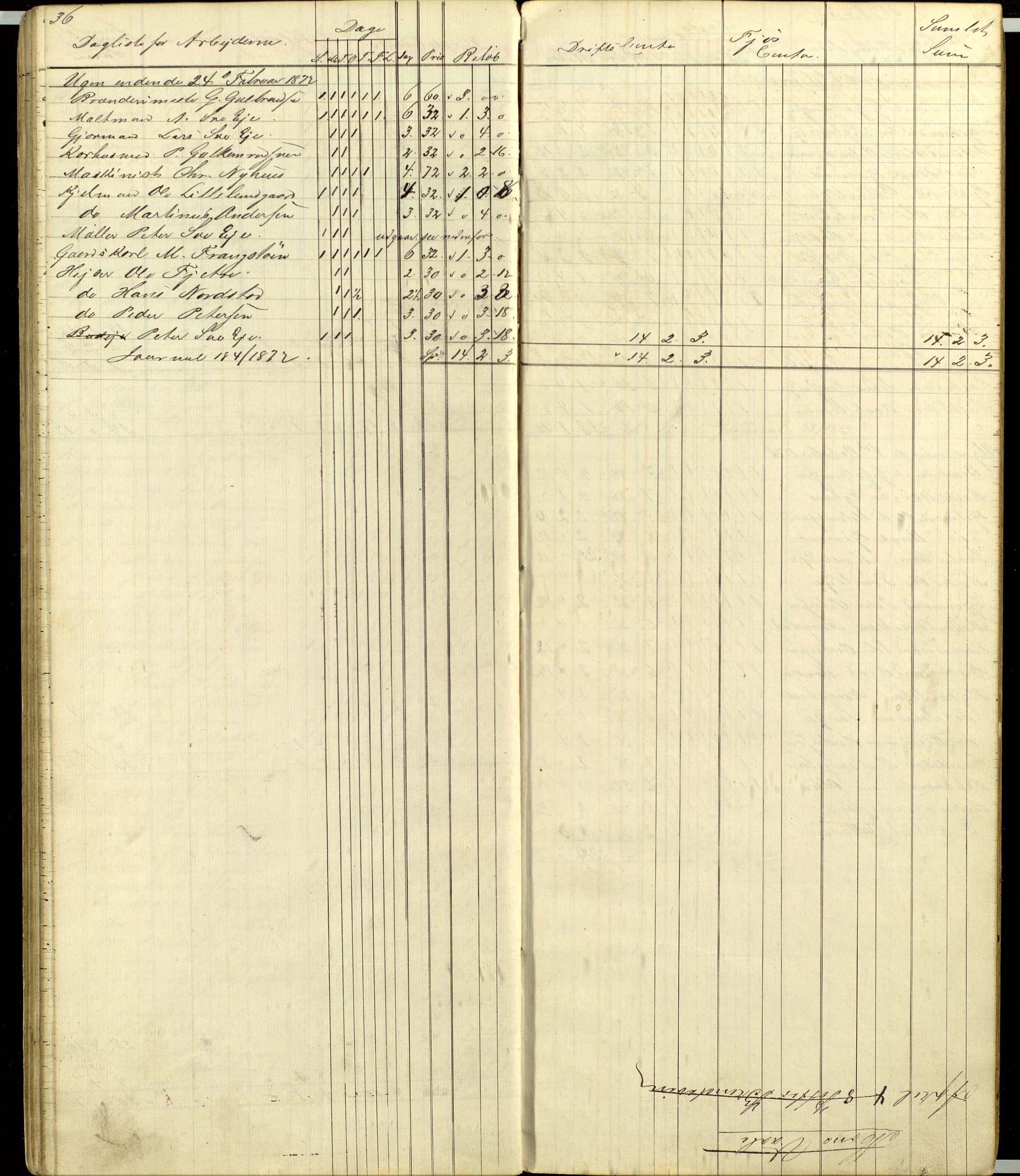 Atlungstad Brænderi, AV/SAH-ARK-104/F/Fa/L0002: Arbeidsbok for ansatte i brenneriet. Brennevinsssalg 1876., 1867-1876, p. 36