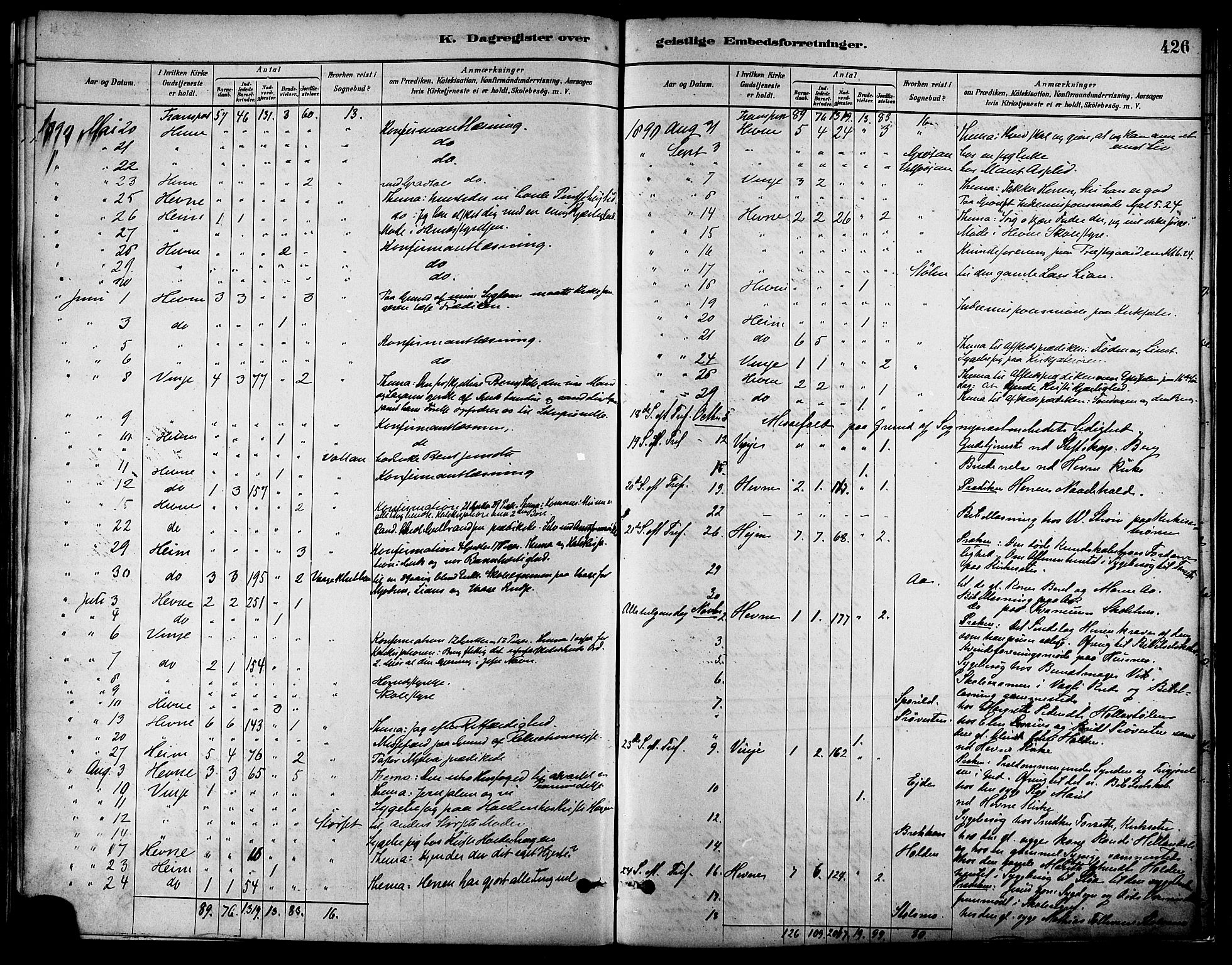 Ministerialprotokoller, klokkerbøker og fødselsregistre - Sør-Trøndelag, SAT/A-1456/630/L0496: Parish register (official) no. 630A09, 1879-1895, p. 426