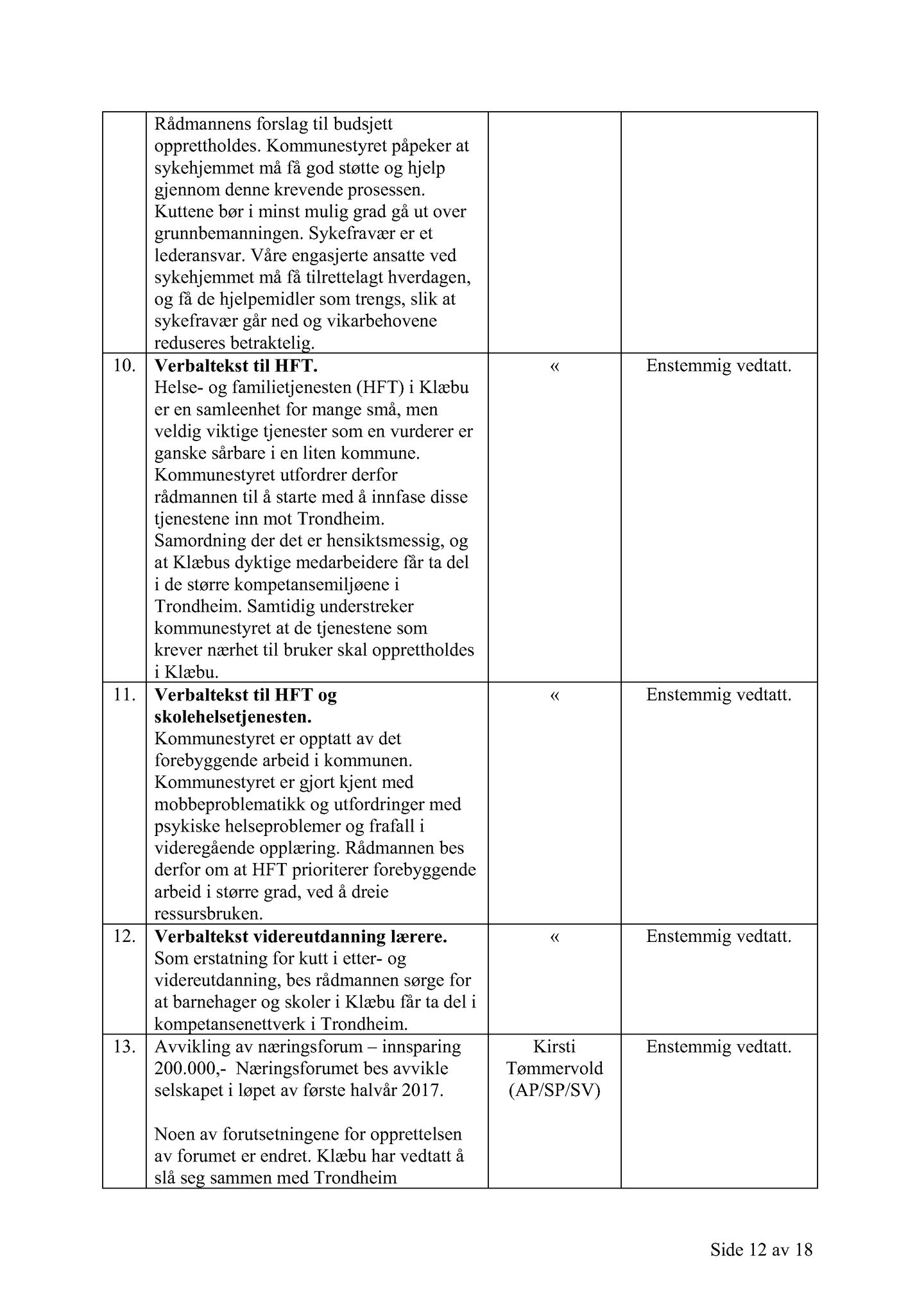 Klæbu Kommune, TRKO/KK/02-FS/L009: Formannsskapet - Møtedokumenter, 2016, p. 3662