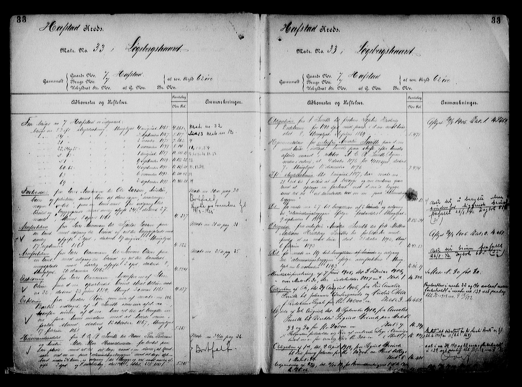 Arendal byfogd, AV/SAK-1222-0001/G/Ga/L0015: Mortgage register no. 13, 1860-1960, p. 33