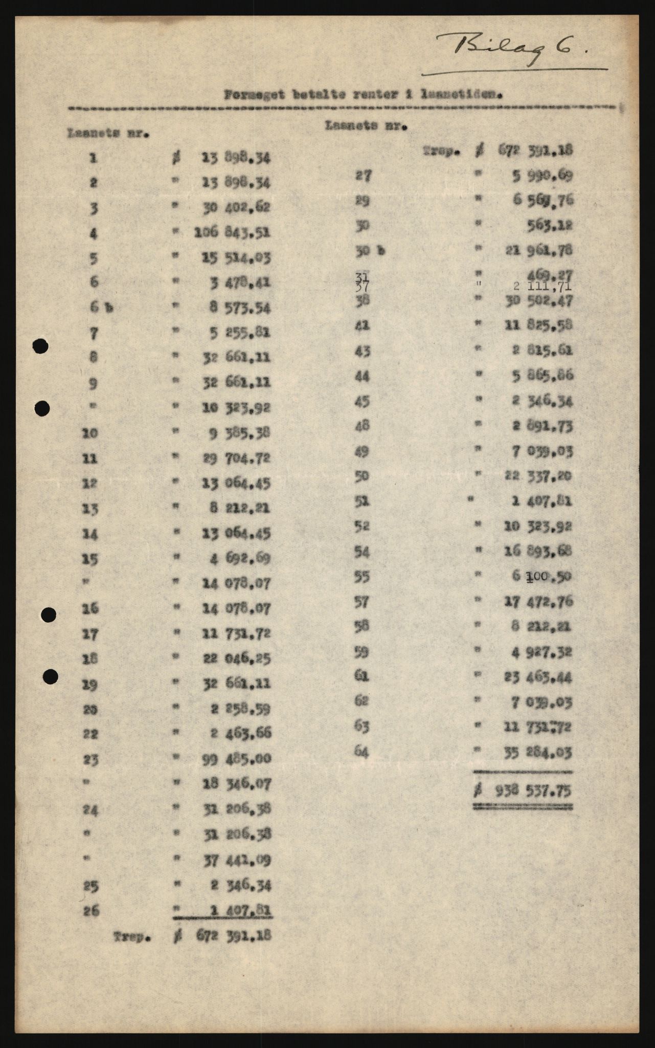 Norges Bank, Statistisk avdeling, AV/RA-S-4063/D/L0172: Sakarkiv, 1920-1954, p. 1044