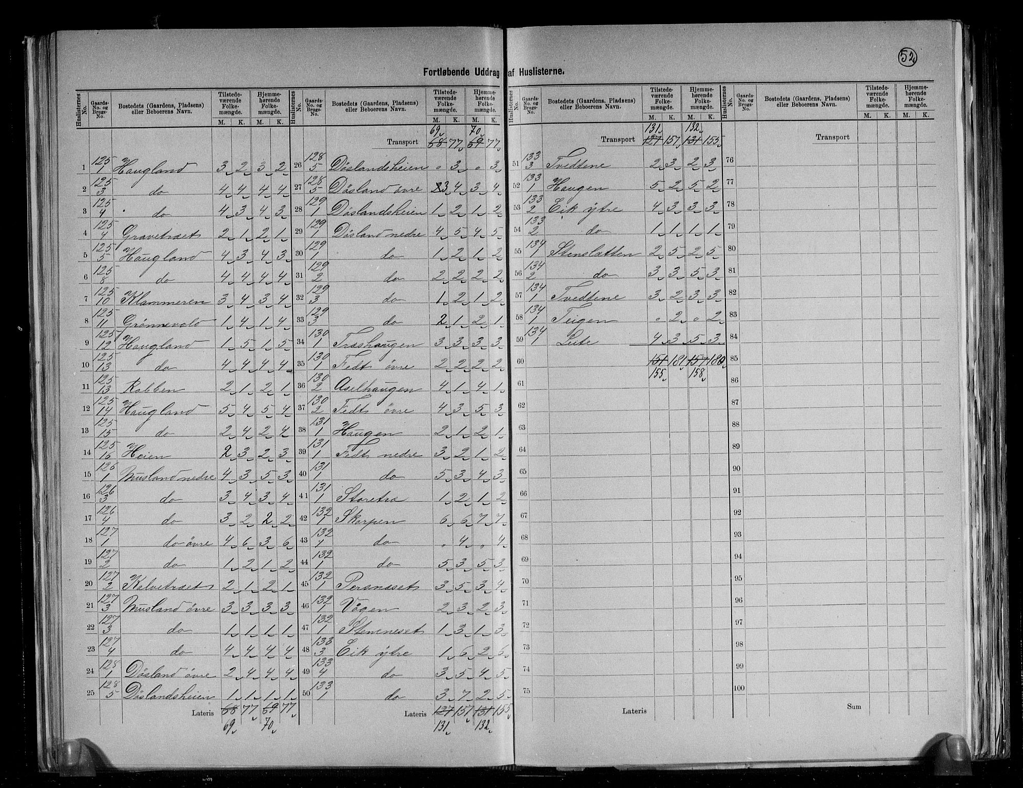 RA, 1891 census for 1224 Kvinnherad, 1891, p. 32