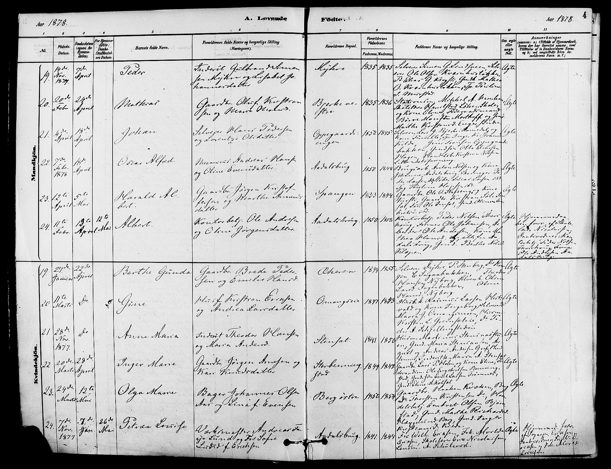 Løten prestekontor, AV/SAH-PREST-022/K/Ka/L0009: Parish register (official) no. 9, 1878-1891, p. 4