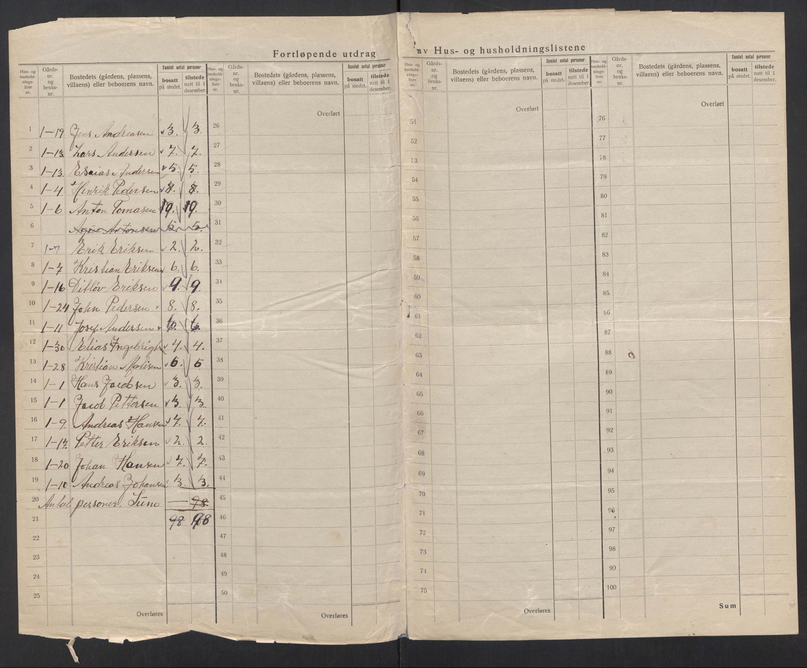 SAT, 1920 census for Ankenes, 1920, p. 20